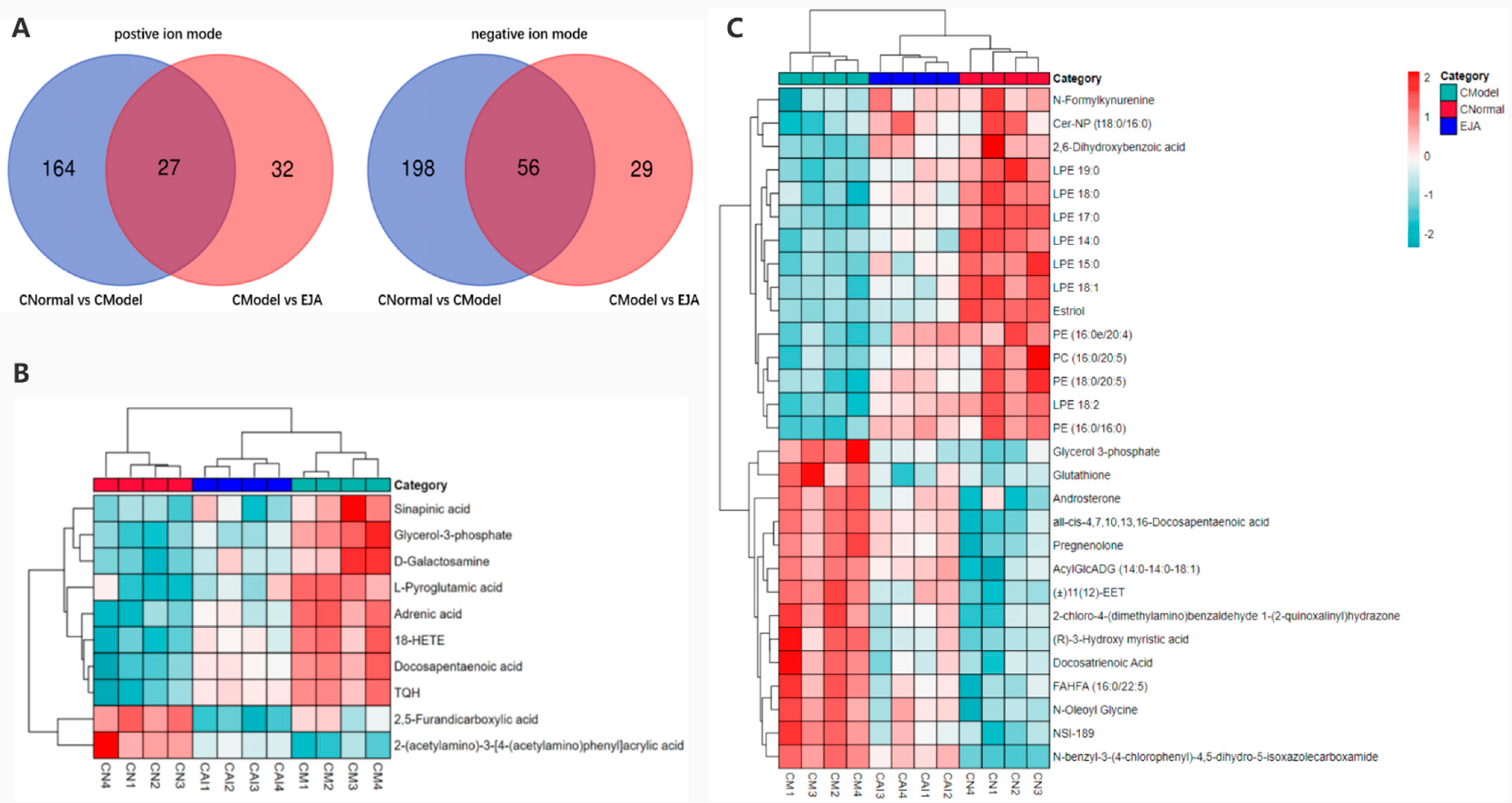 Metabolites 12 00981 g007 Metabolites 12 00981 g007