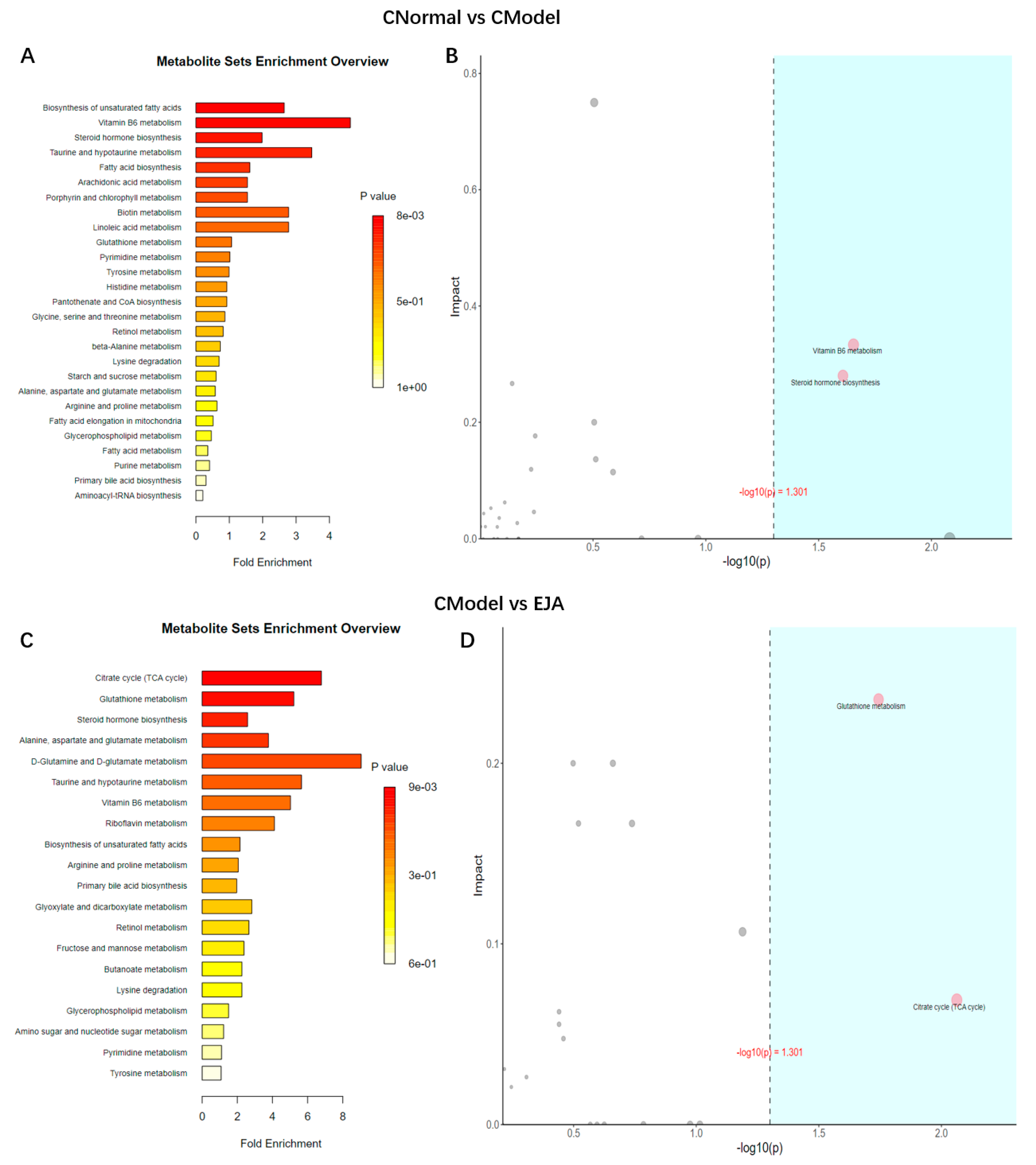 Metabolites 12 00981 g008 Metabolites 12 00981 g008
