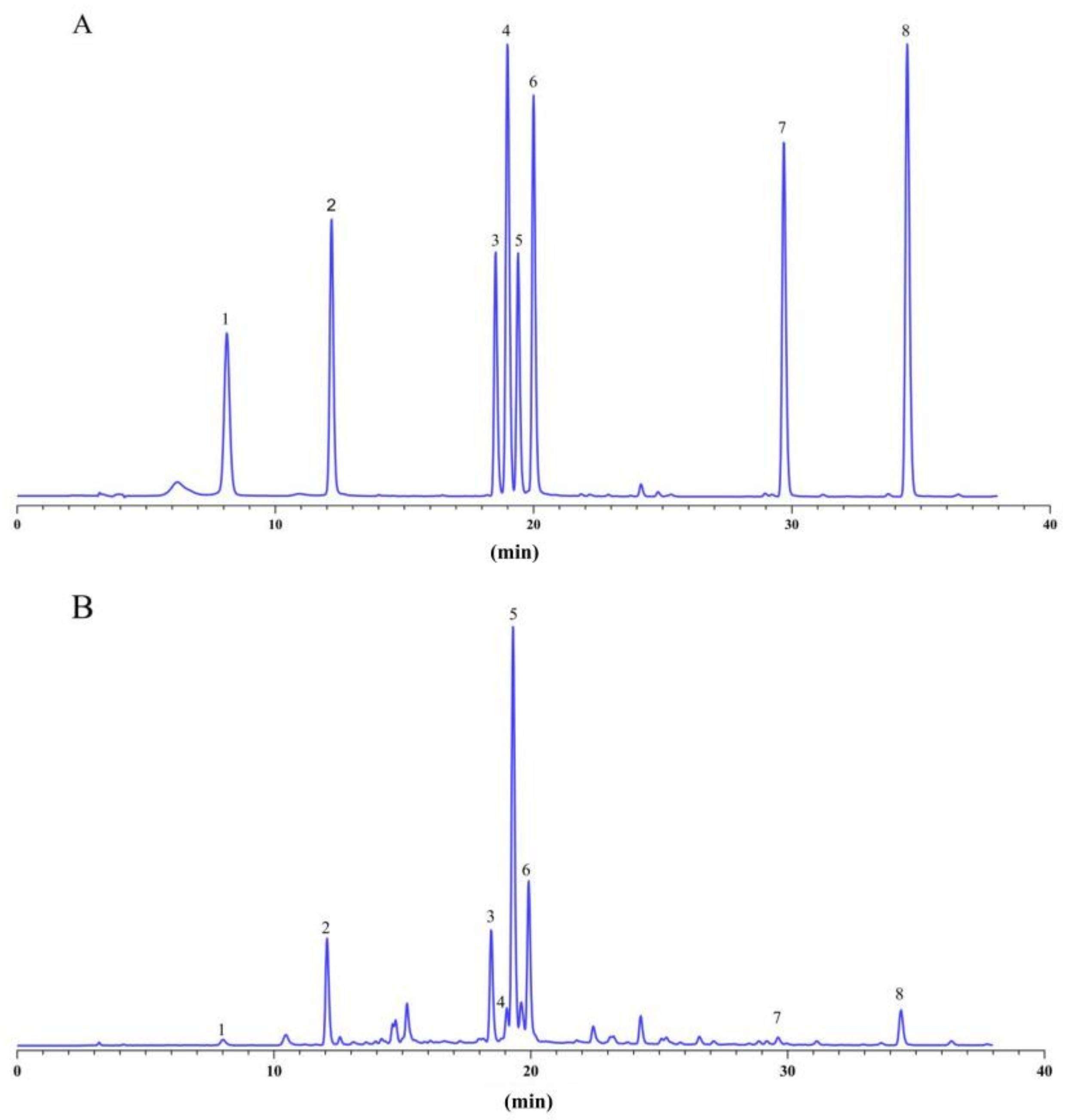 Metabolites 12 00984 g001 Metabolites 12 00984 g001