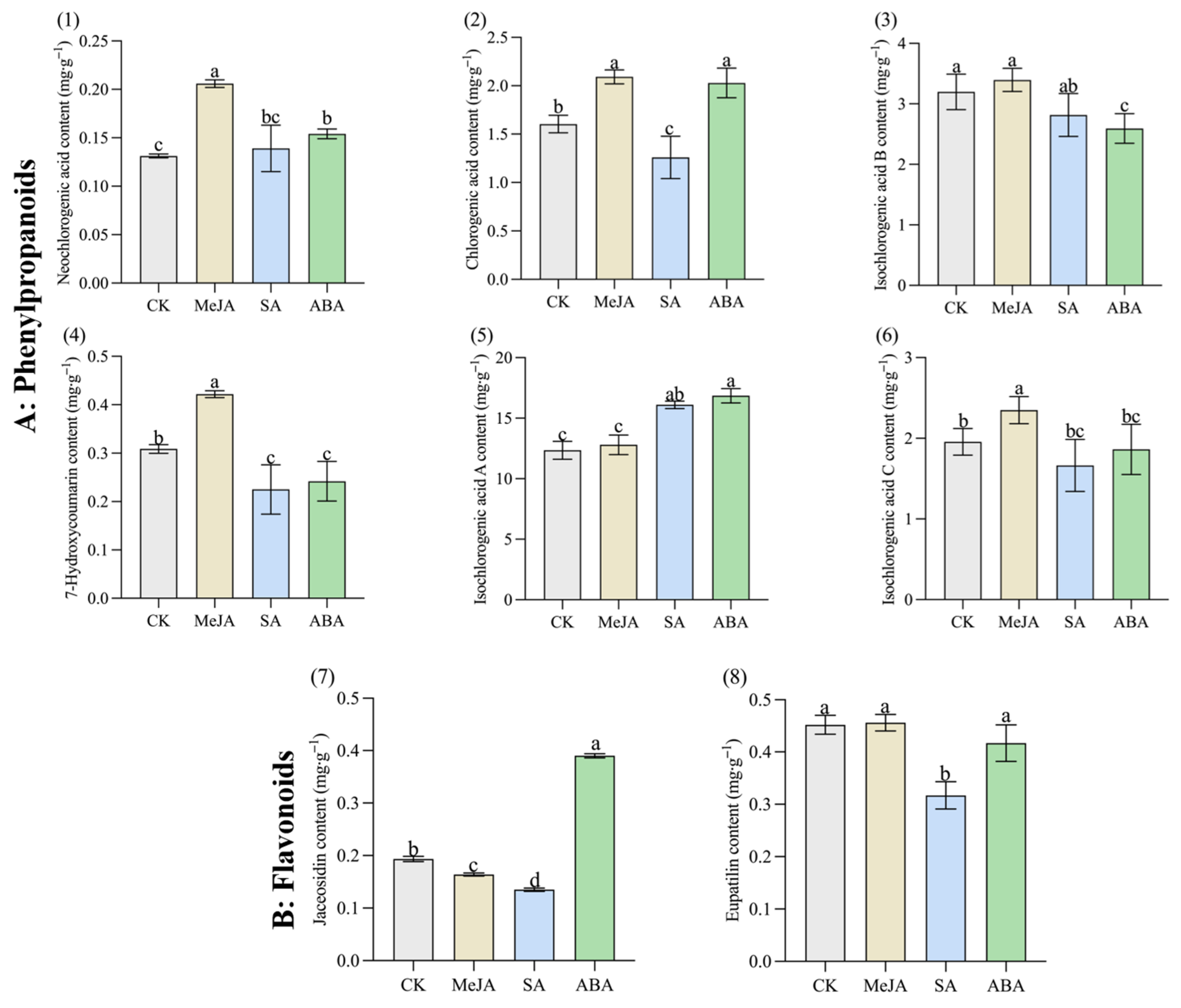 Metabolites 12 00984 g004 Metabolites 12 00984 g004