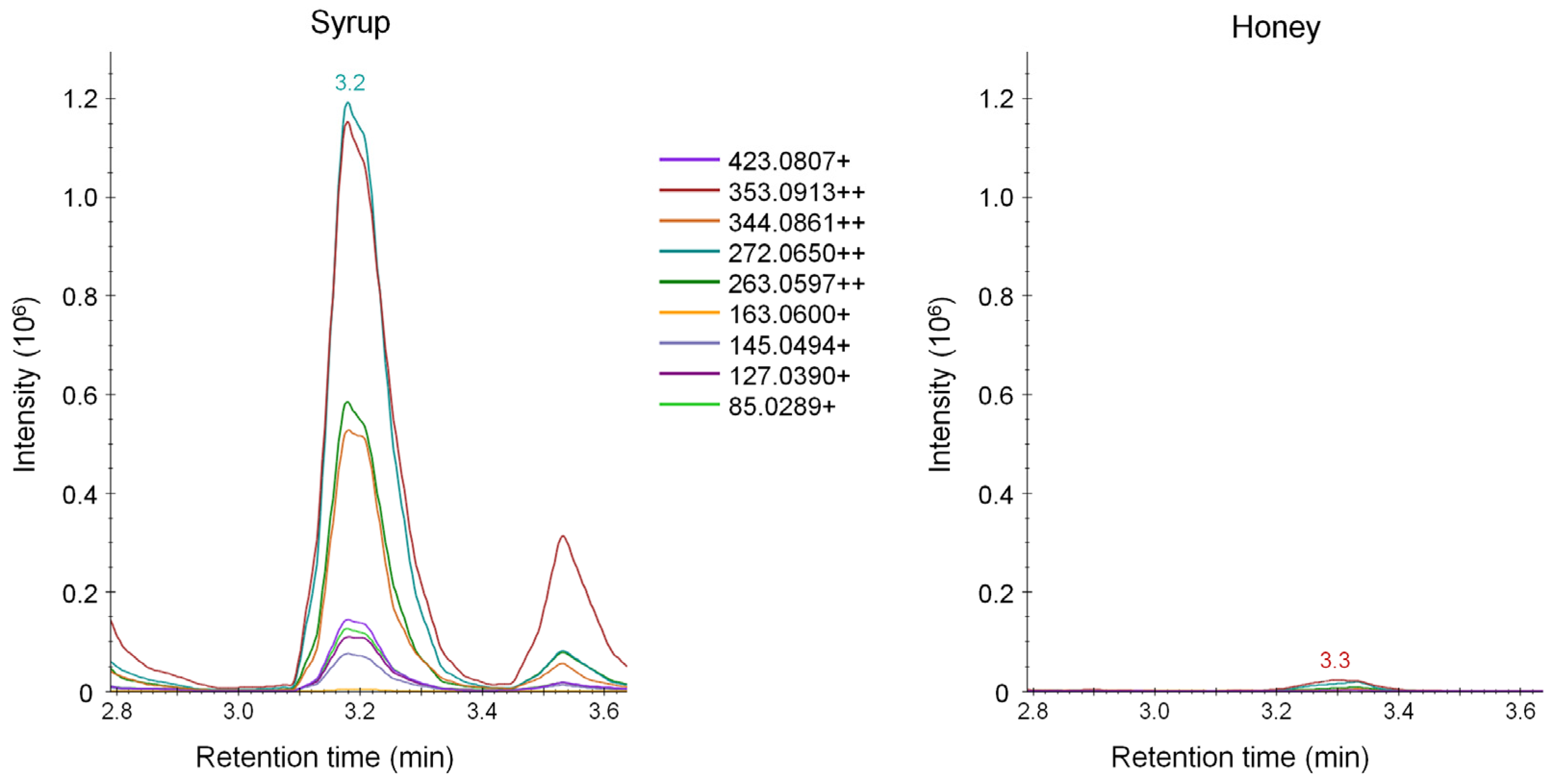 Metabolites 12 00985 g003