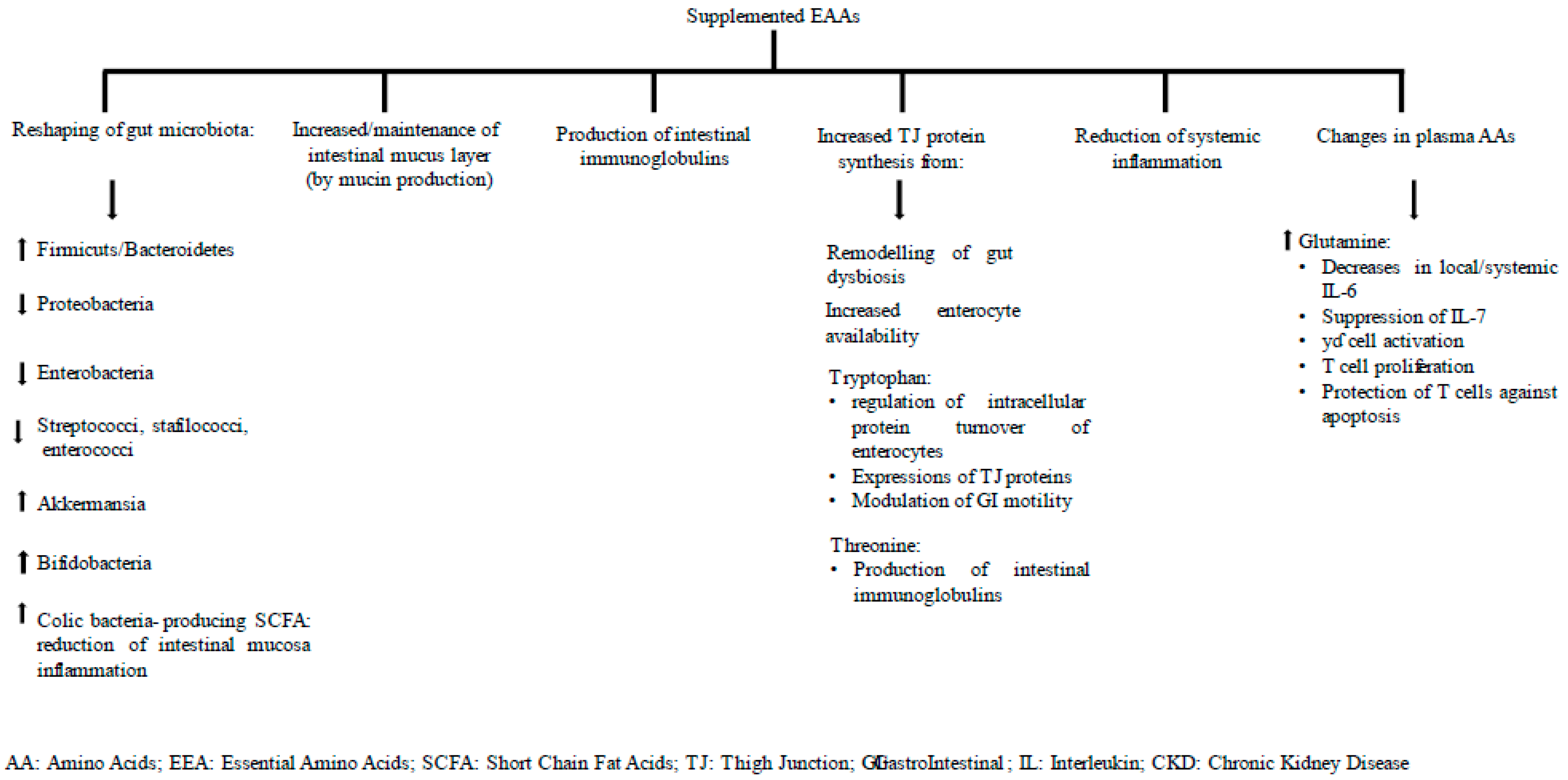 Metabolites 12 00987 g002