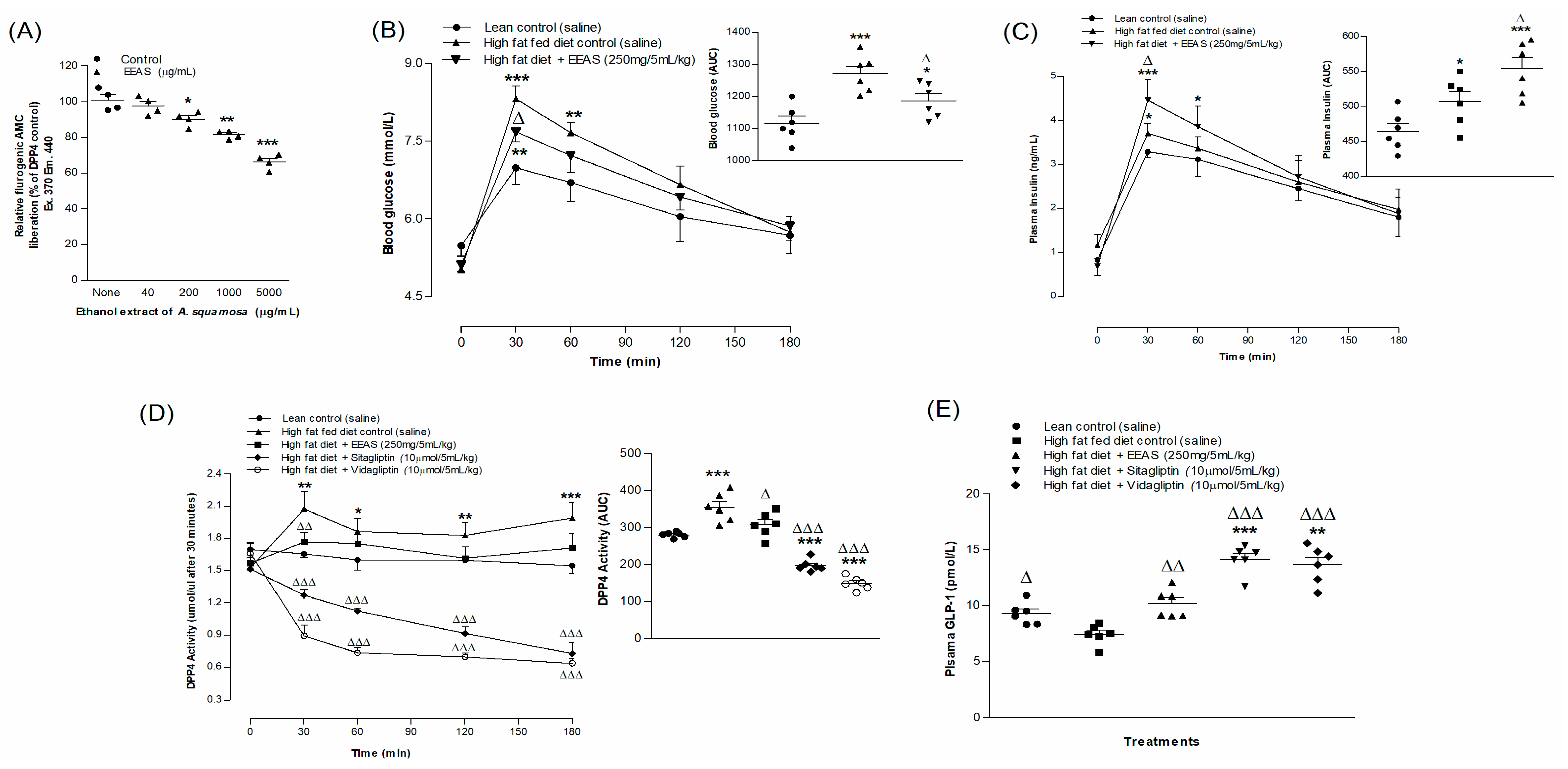Metabolites 12 00995 g003 Metabolites 12 00995 g003