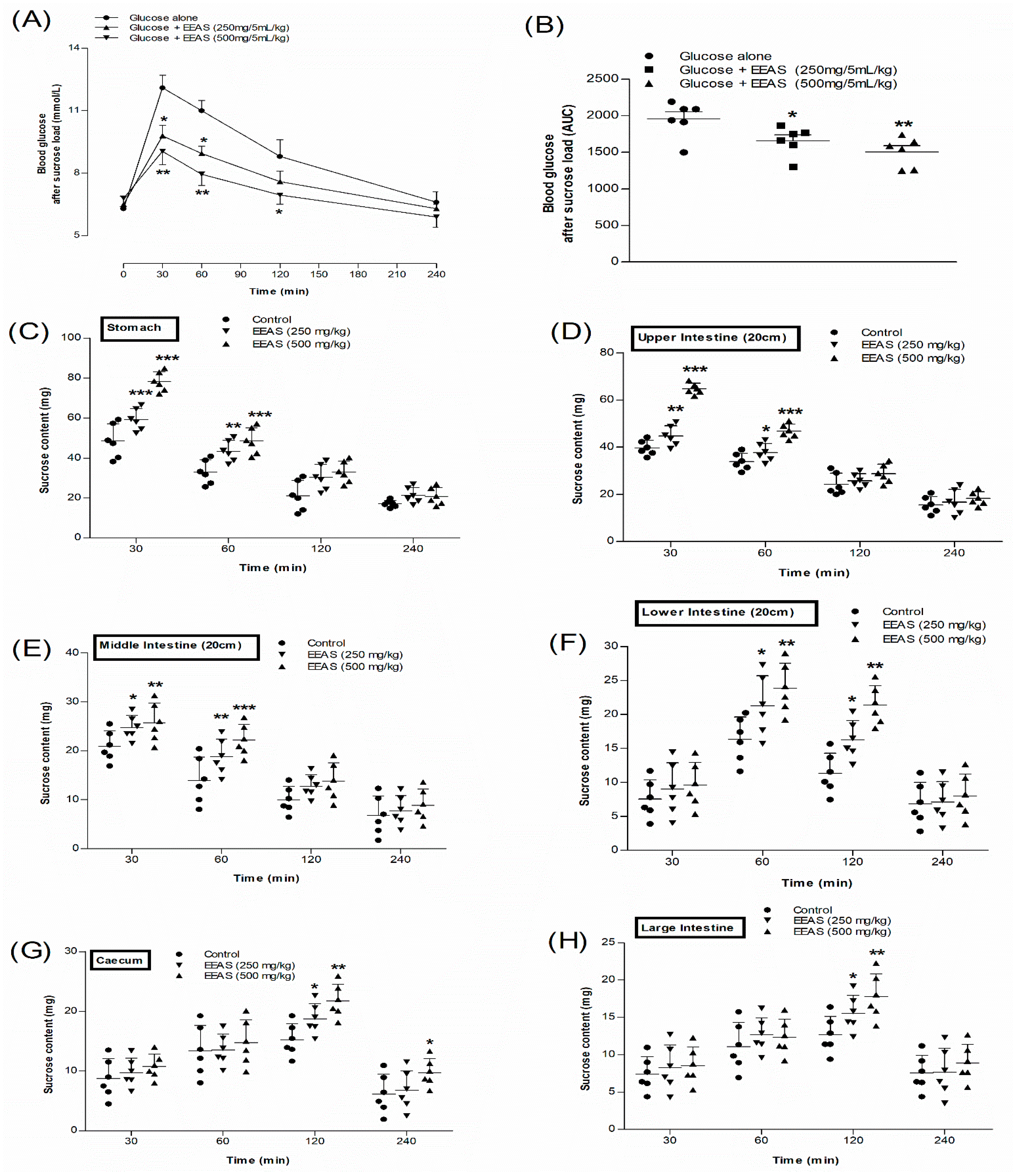 Metabolites 12 00995 g004 Metabolites 12 00995 g004