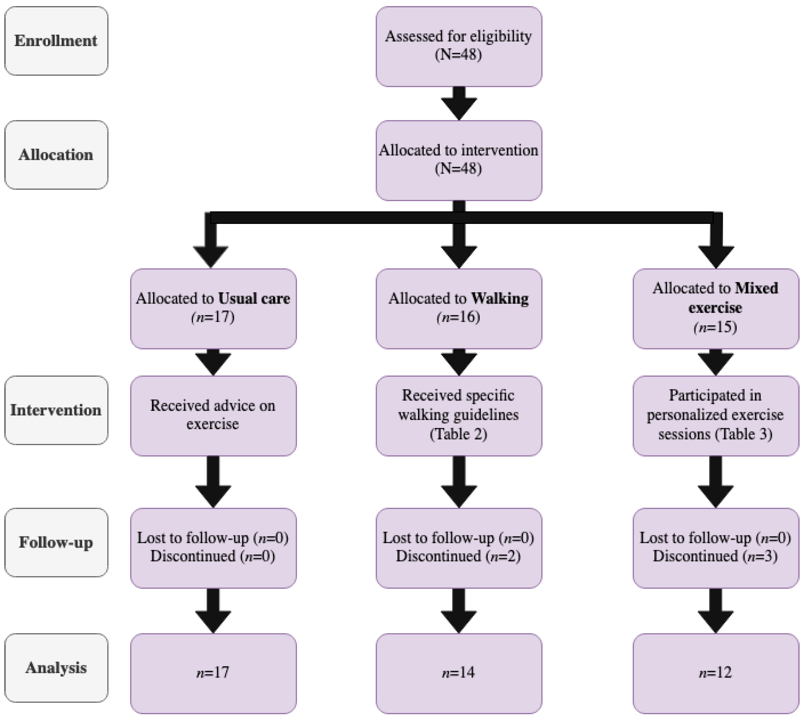 Metabolites 12 00998 g001