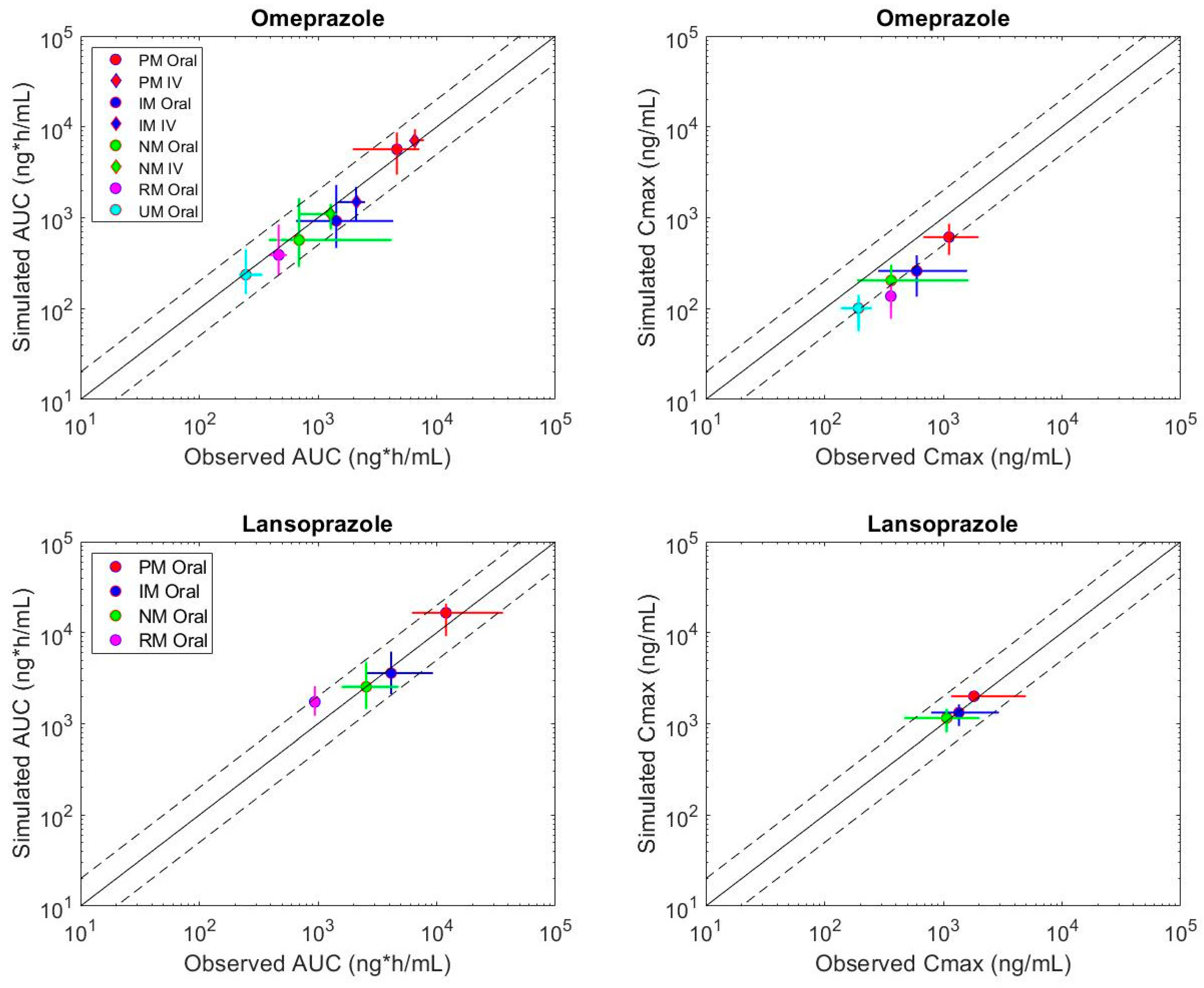 Metabolites 12 01001 g001