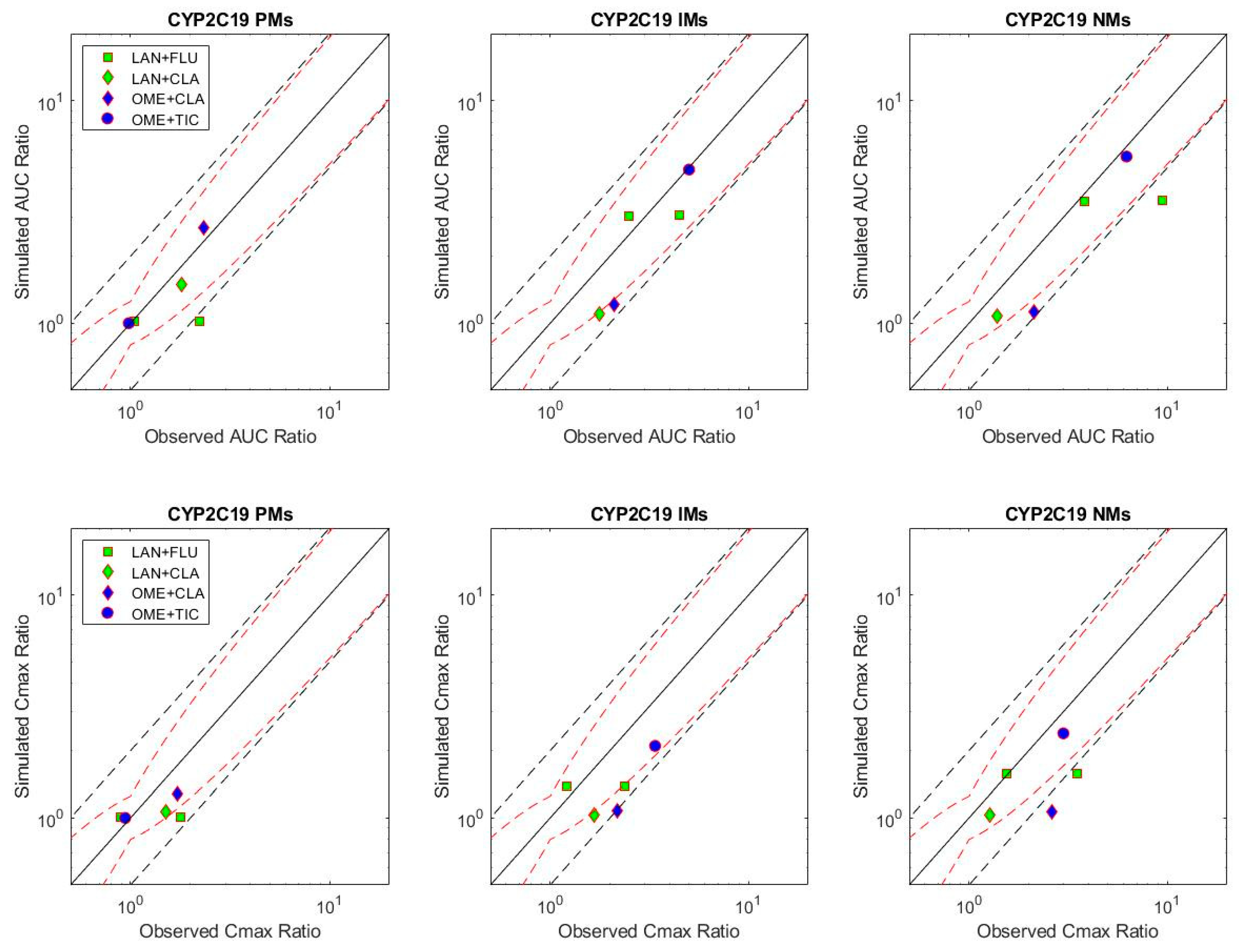 Metabolites 12 01001 g002