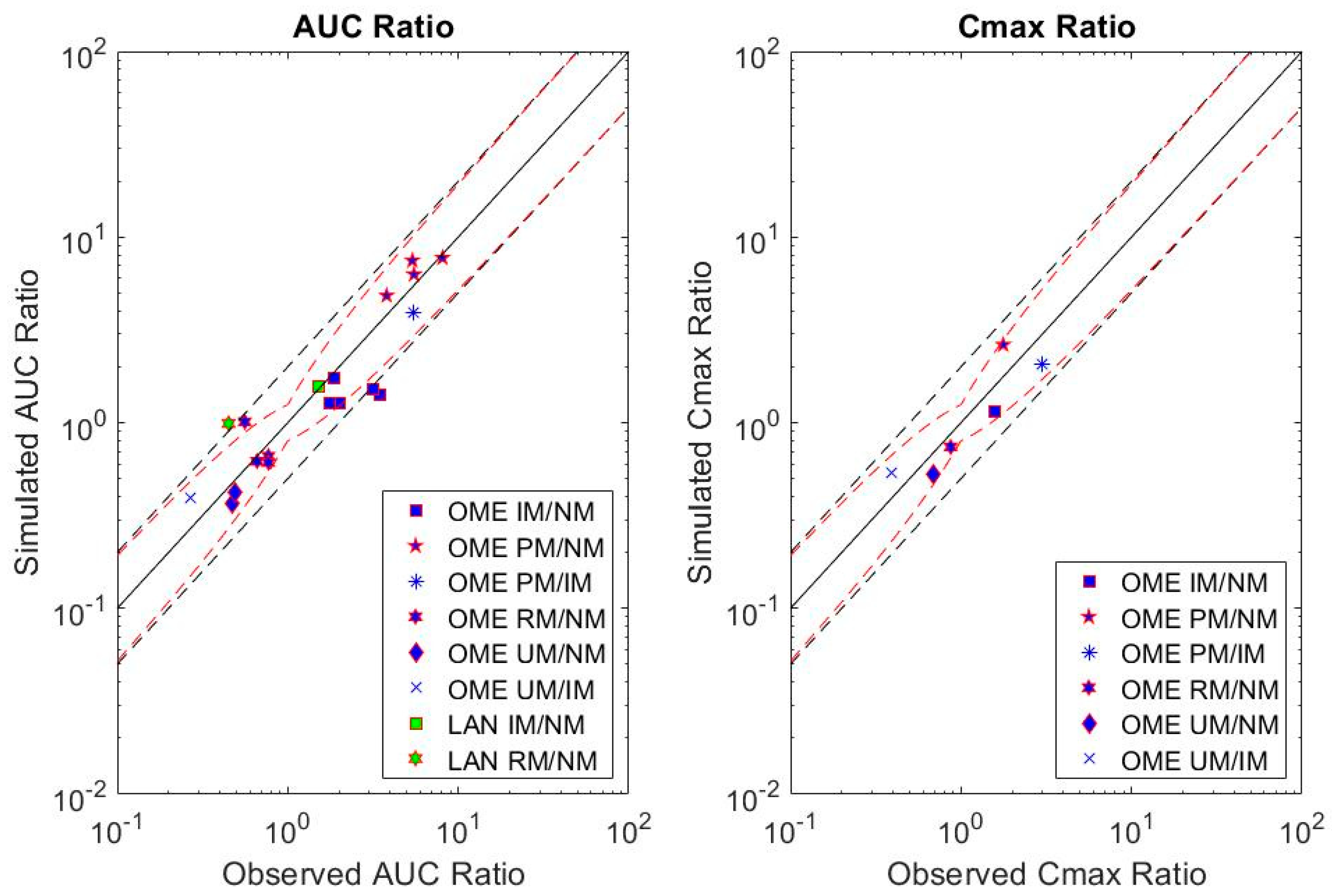 Metabolites 12 01001 g003