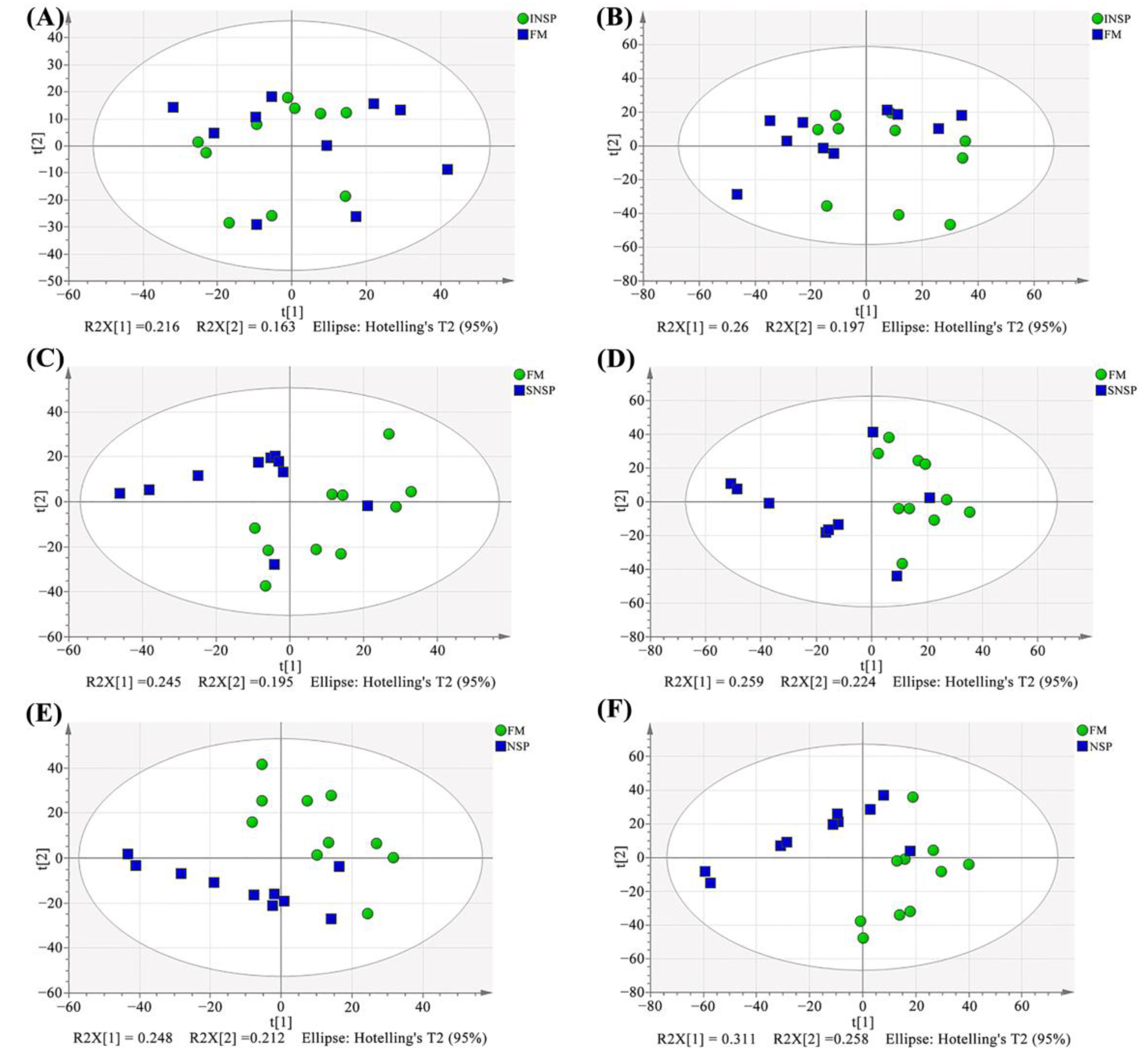 Metabolites 12 01003 g004 Metabolites 12 01003 g004