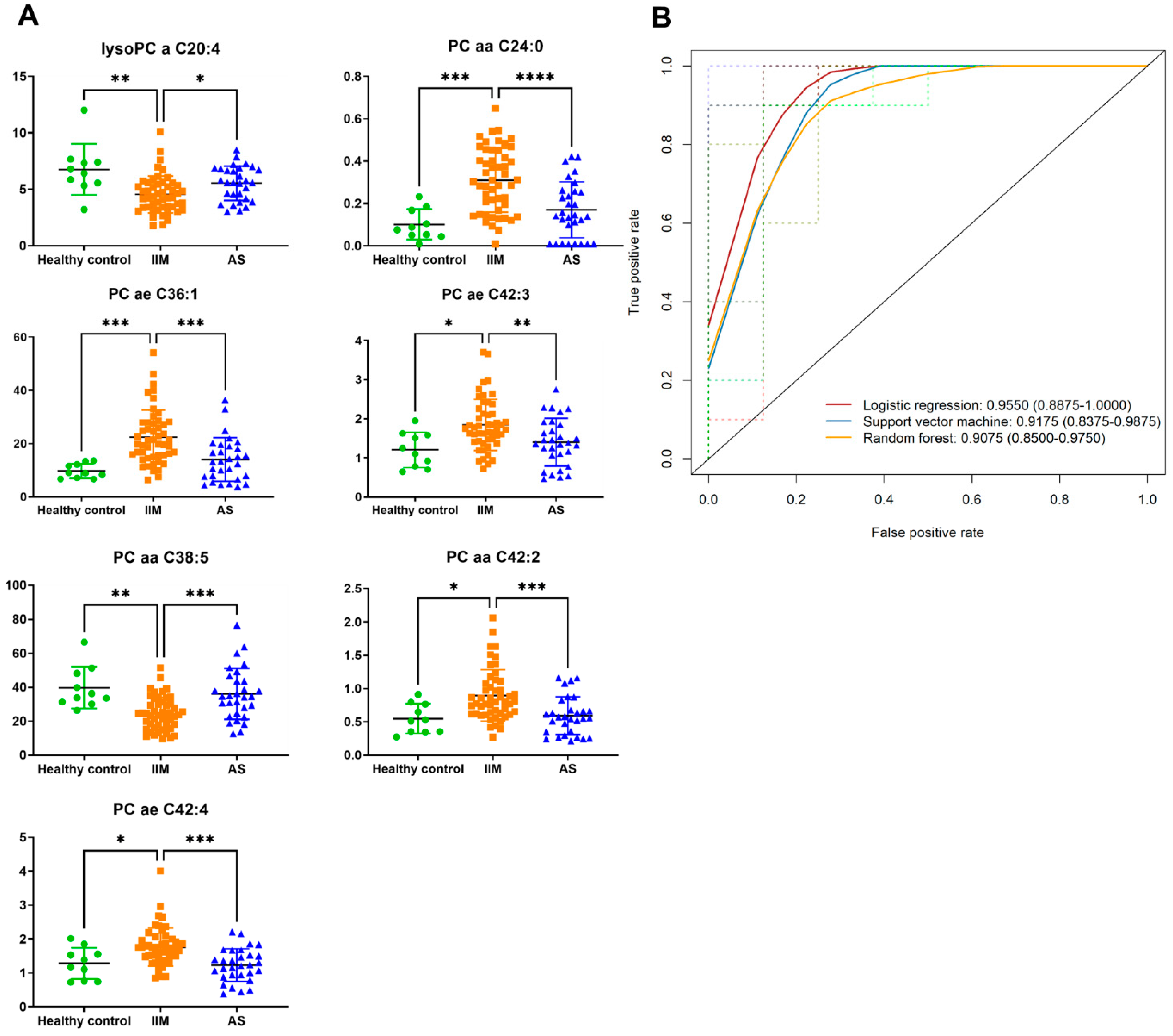 Metabolites 12 01004 g002