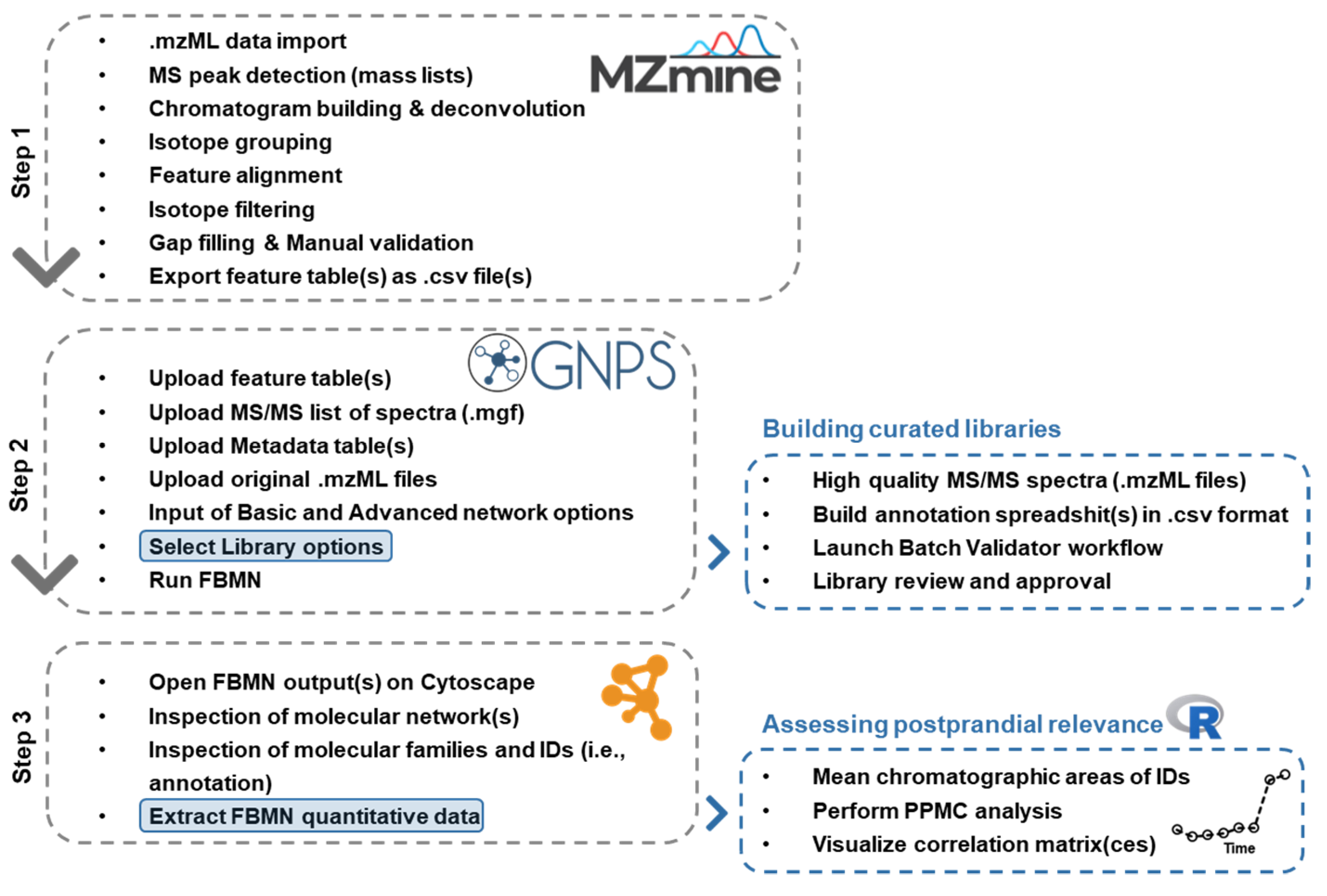 Metabolites 12 01005 g001