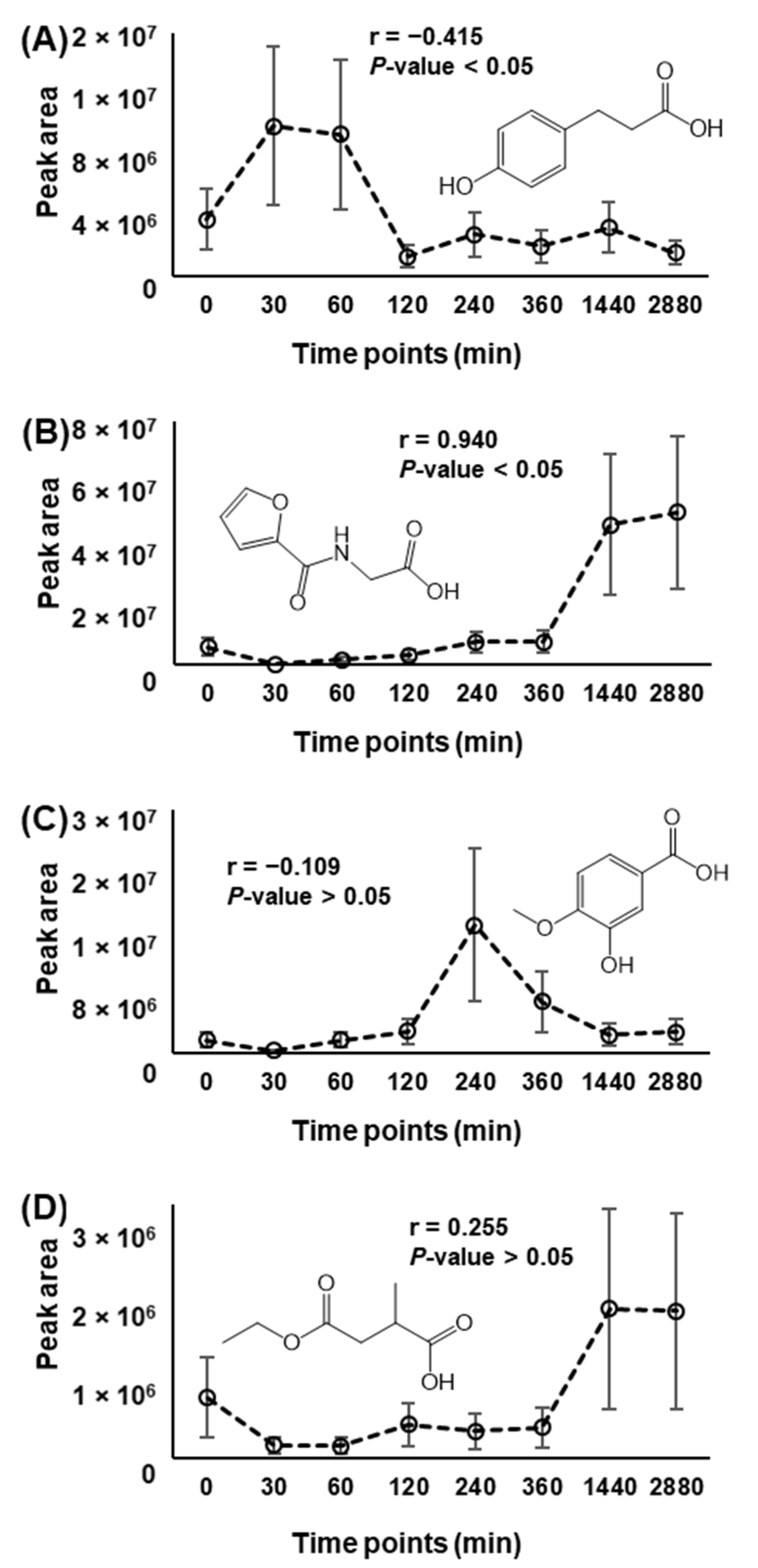 Metabolites 12 01005 g002