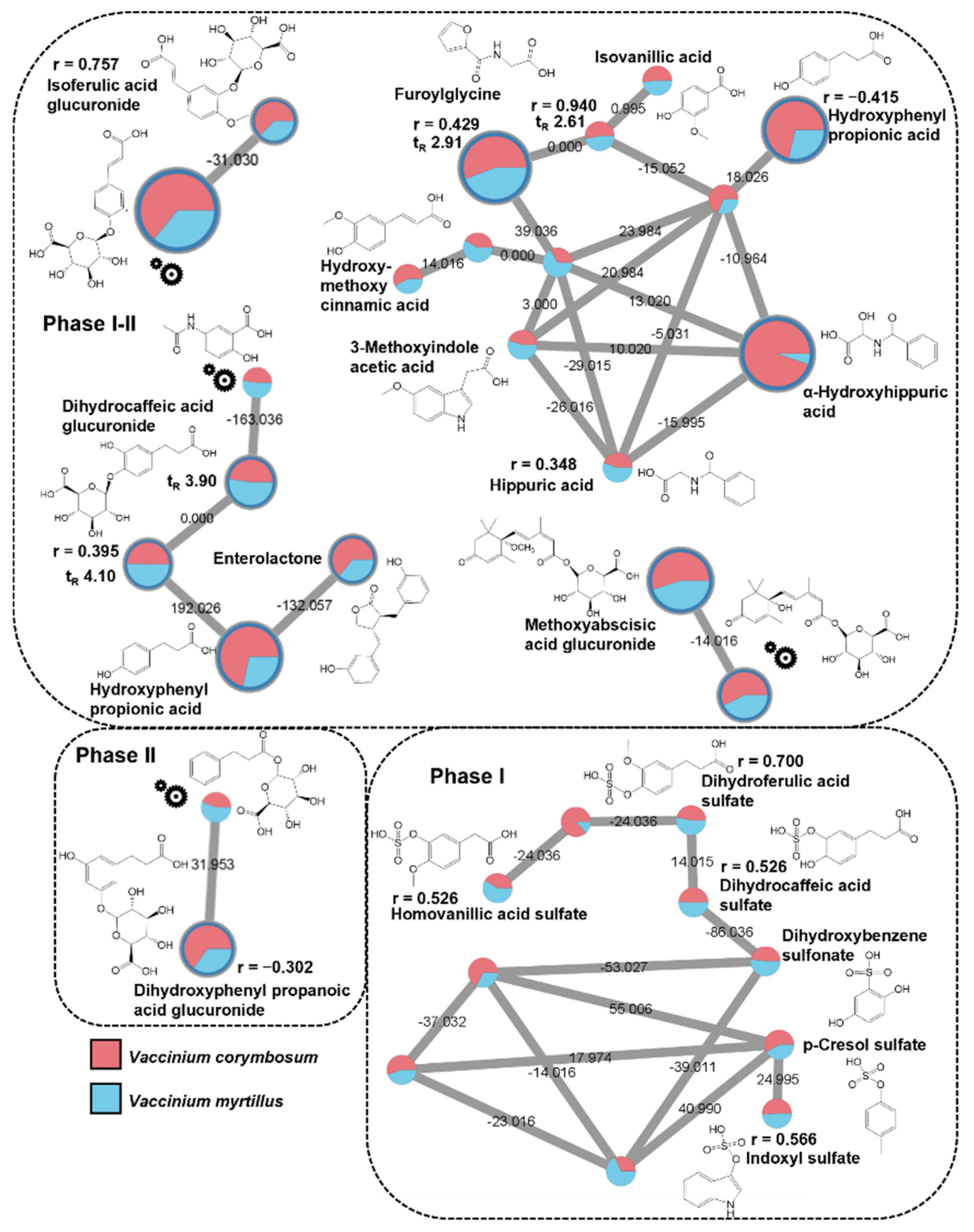 Metabolites 12 01005 g003
