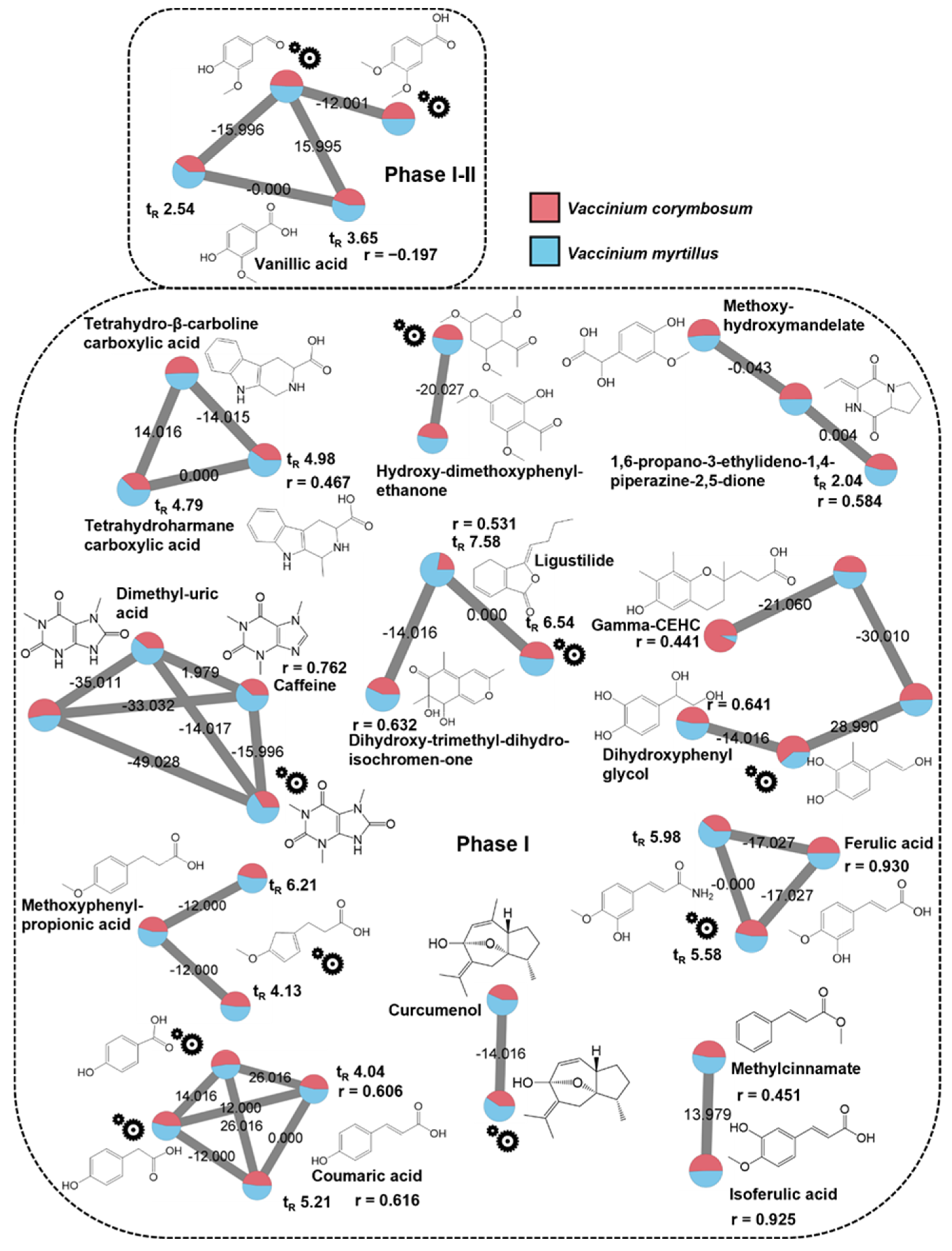 Metabolites 12 01005 g004
