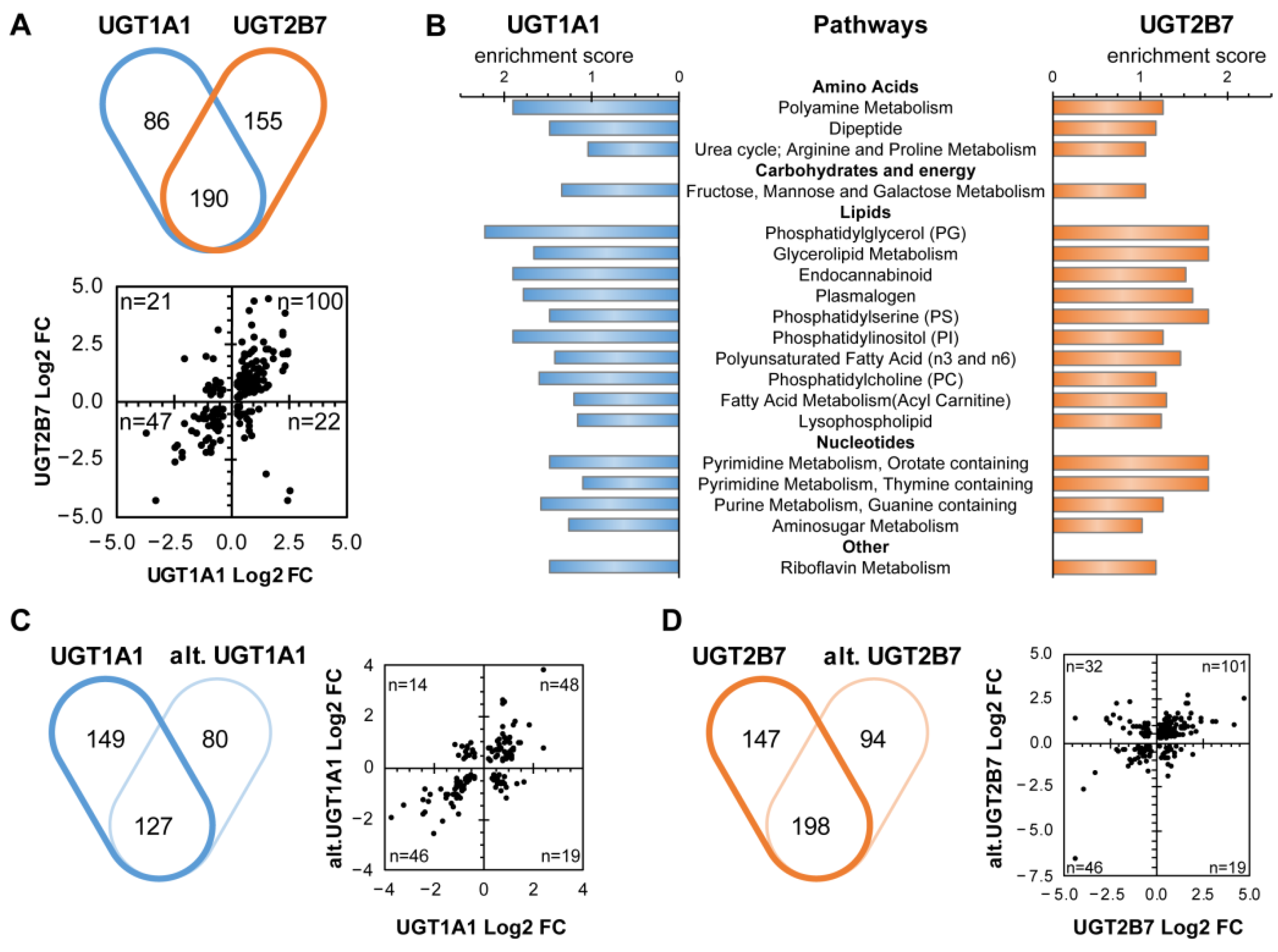Metabolites 12 01006 g002 Metabolites 12 01006 g002