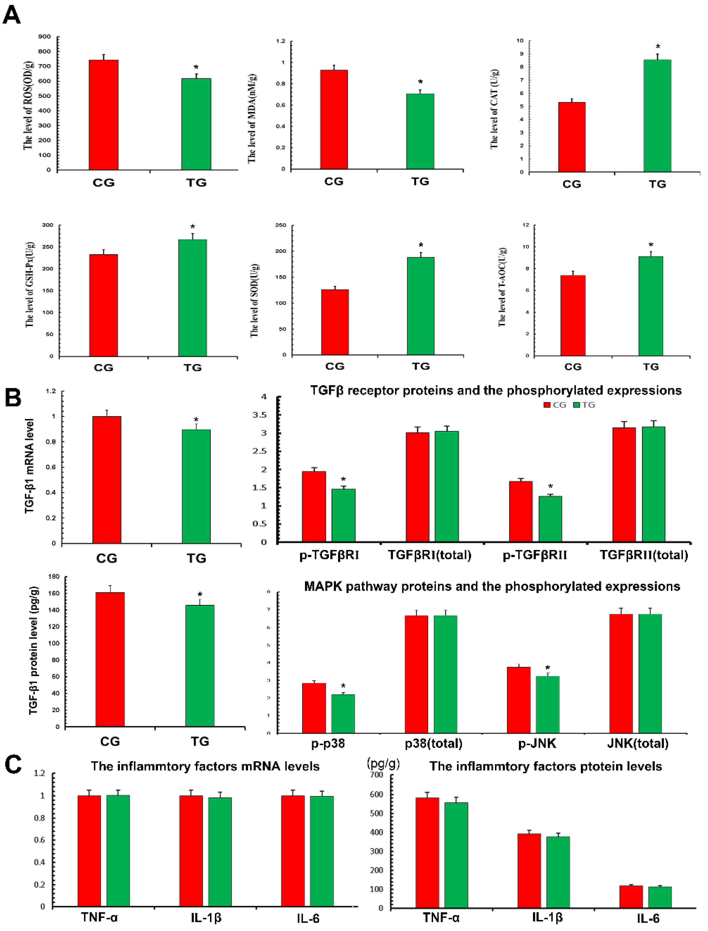 Metabolites 12 01009 g004 Metabolites 12 01009 g004