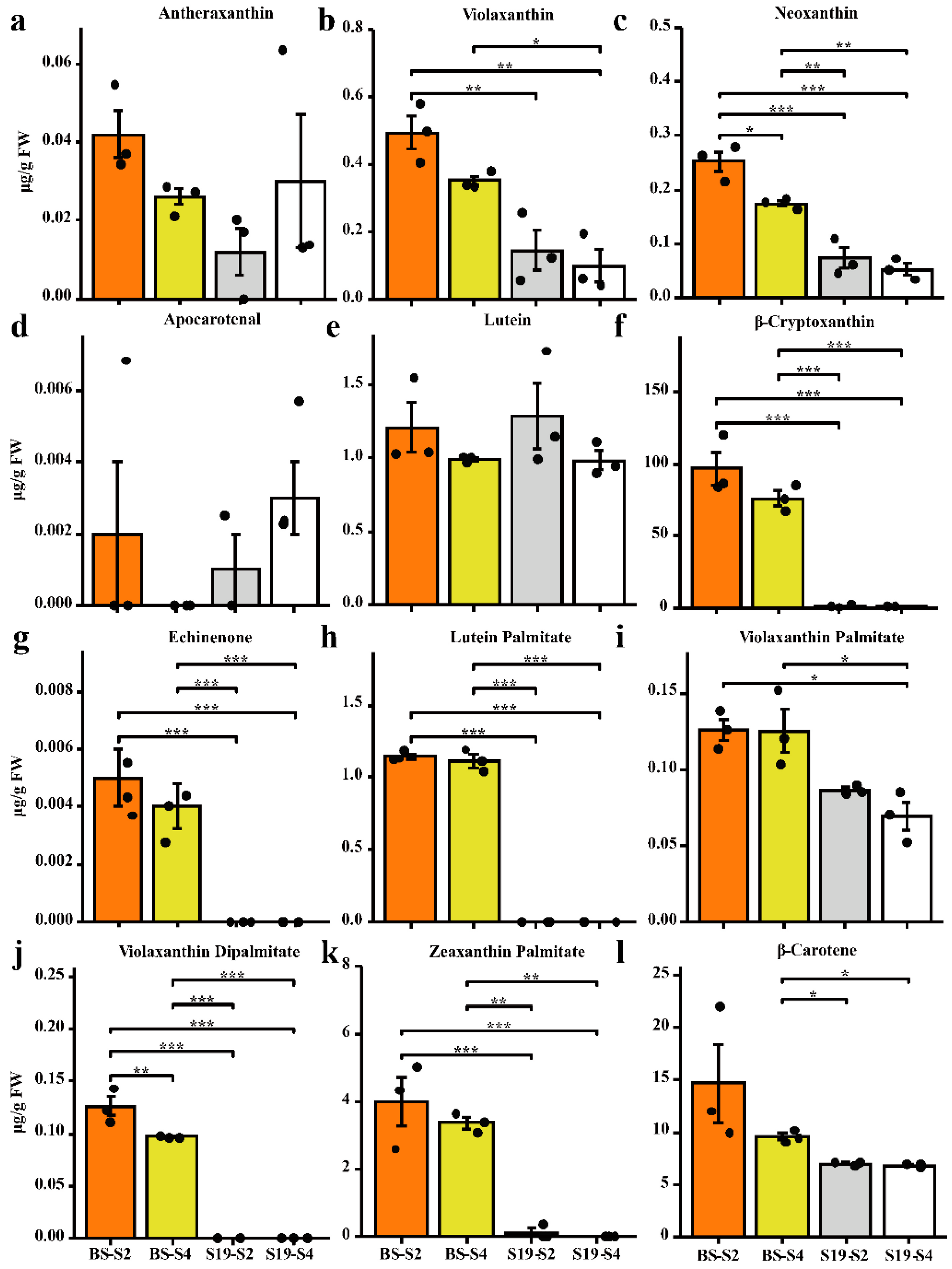 Metabolites 12 01010 g002 Metabolites 12 01010 g002