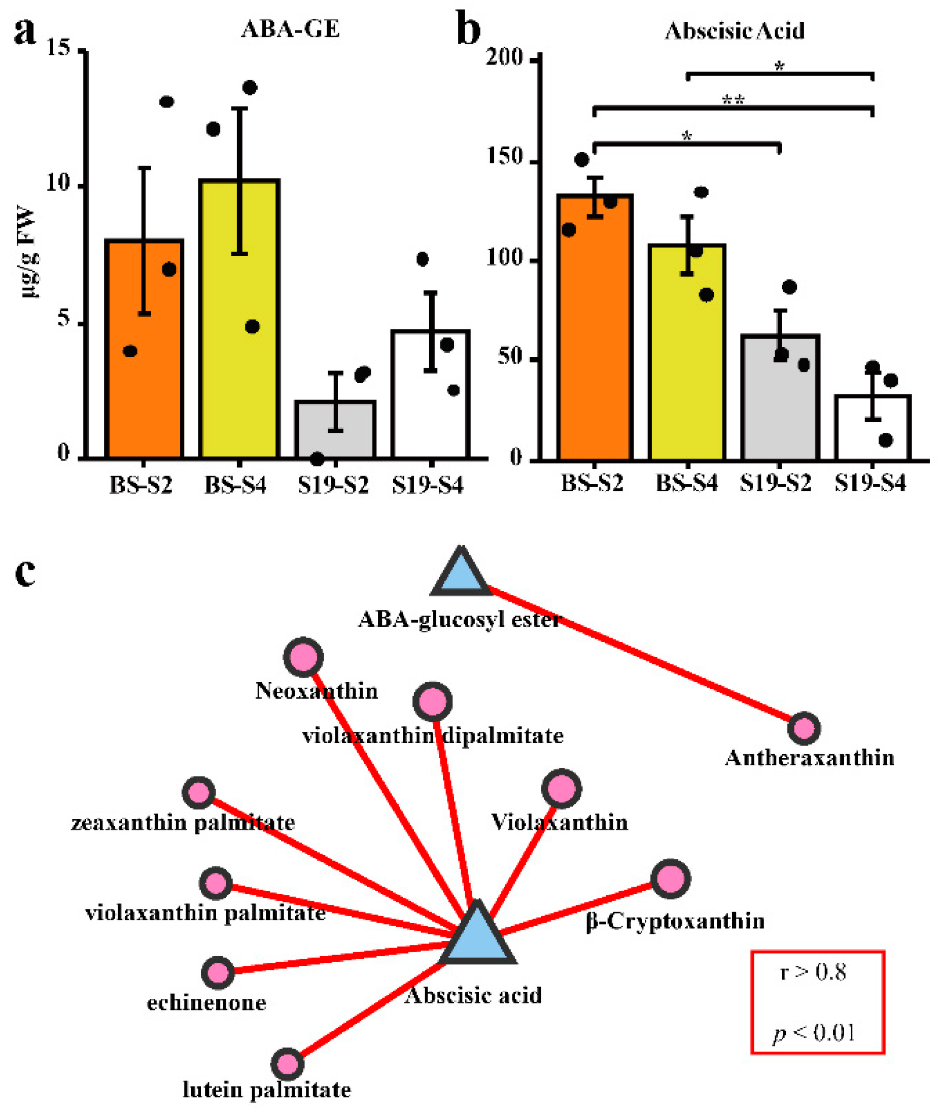 Metabolites 12 01010 g003 Metabolites 12 01010 g003