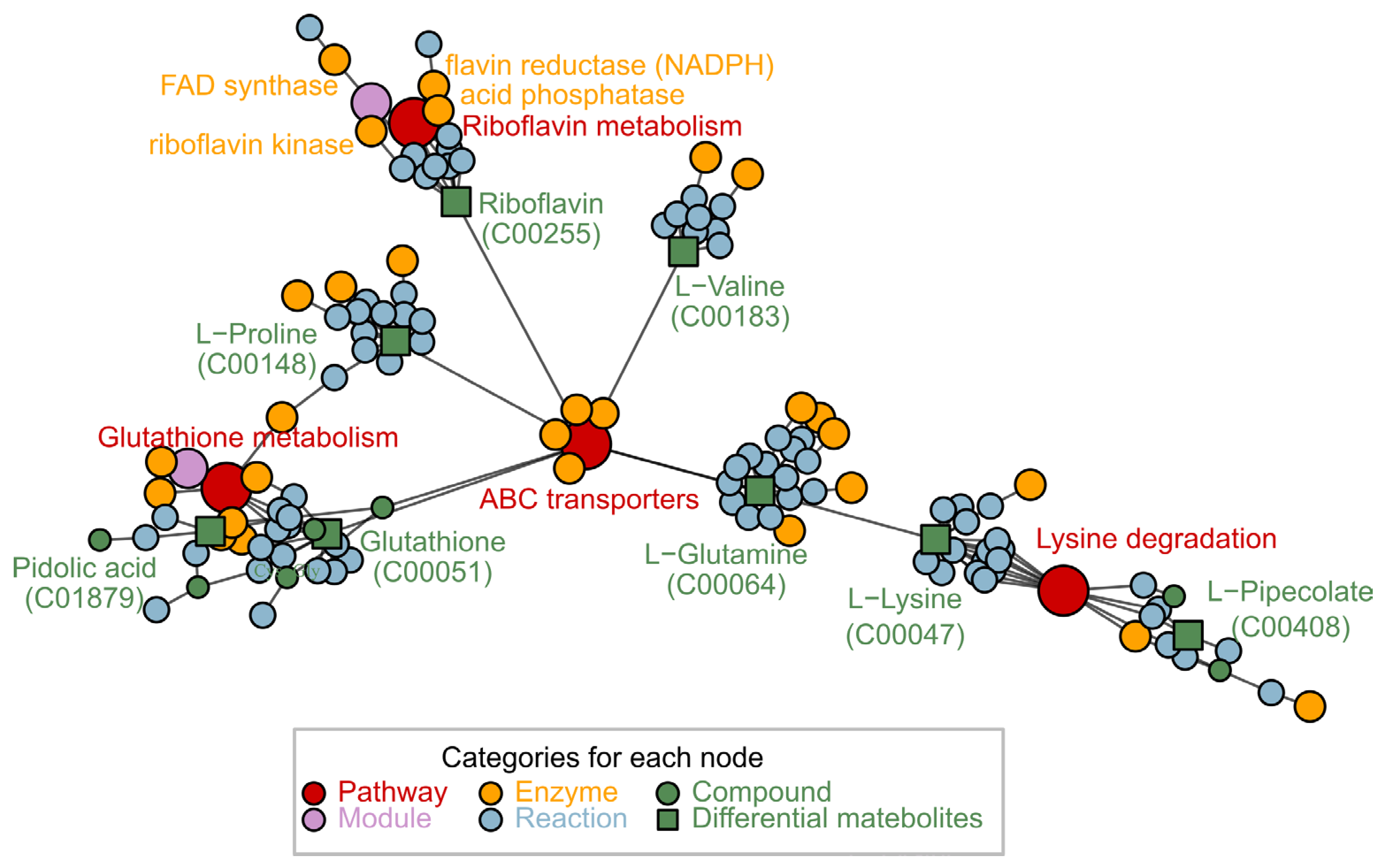 Metabolites 12 01011 g004 Metabolites 12 01011 g004