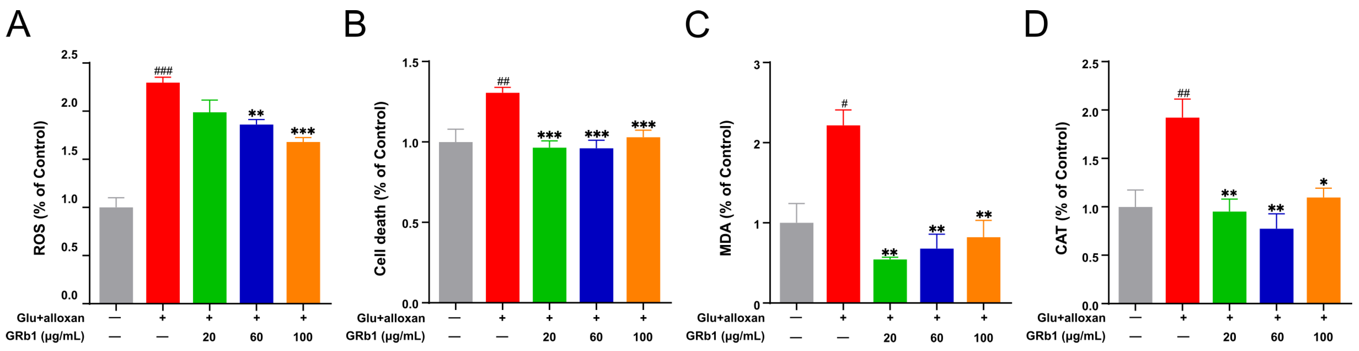 Metabolites 12 01011 g007 Metabolites 12 01011 g007