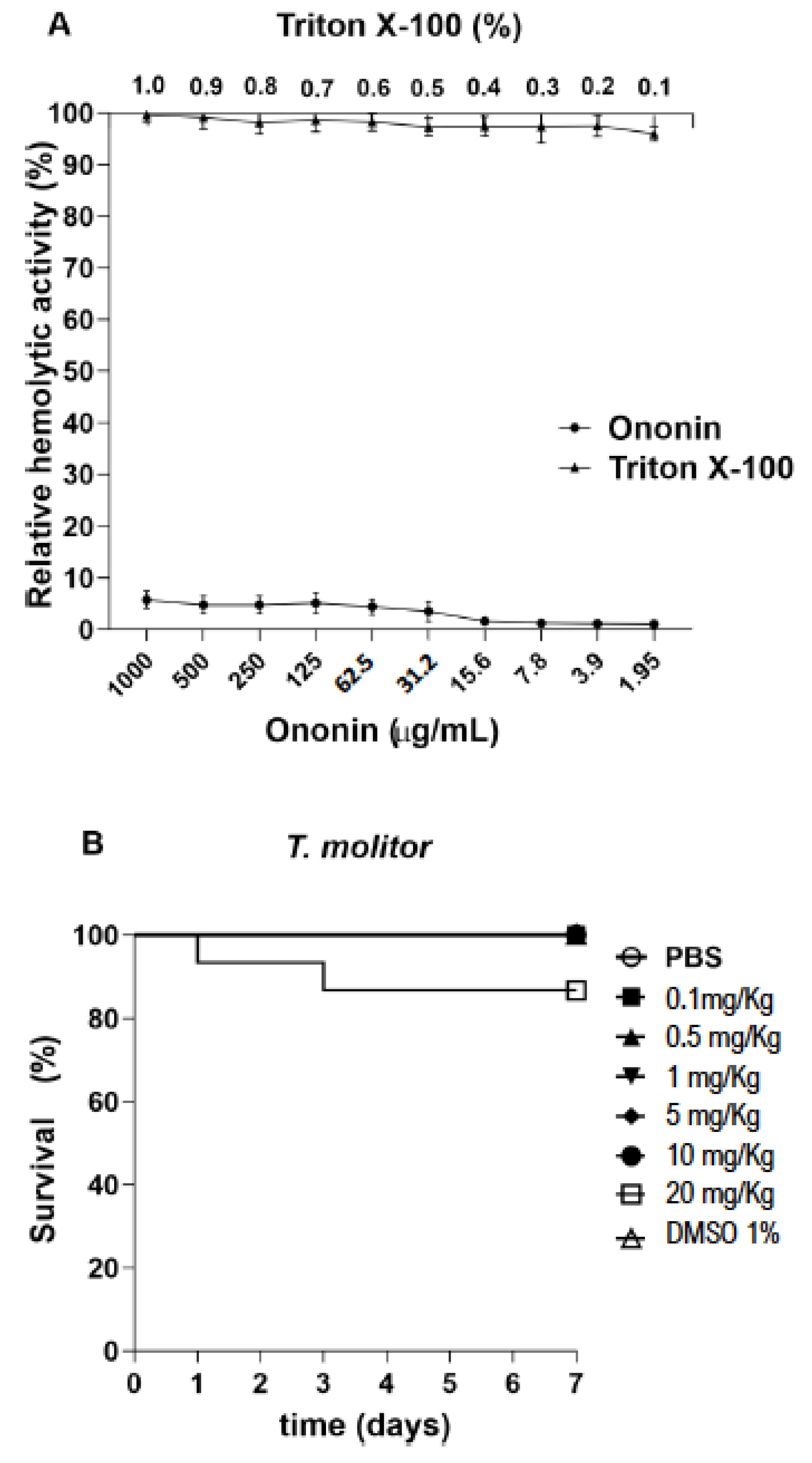 Metabolites 12 01014 g005 Metabolites 12 01014 g005