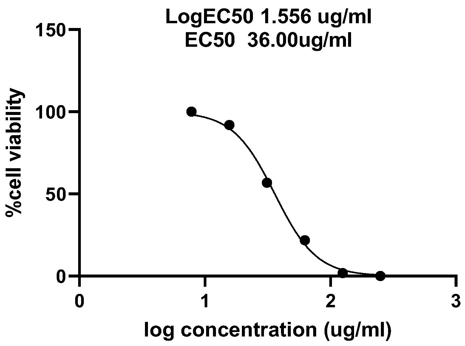 Metabolites 12 01018 g004