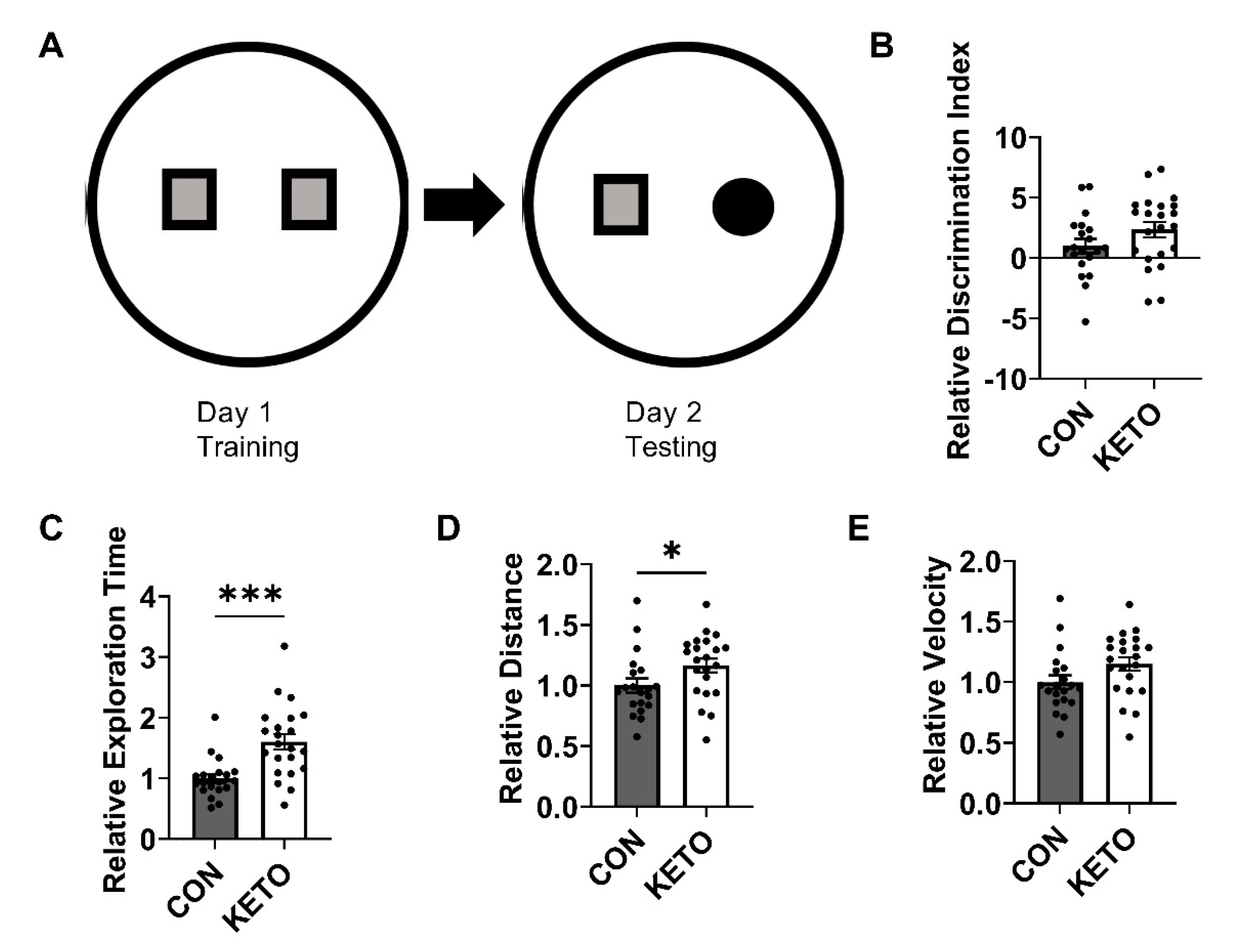 Metabolites 12 01019 g002 Metabolites 12 01019 g002