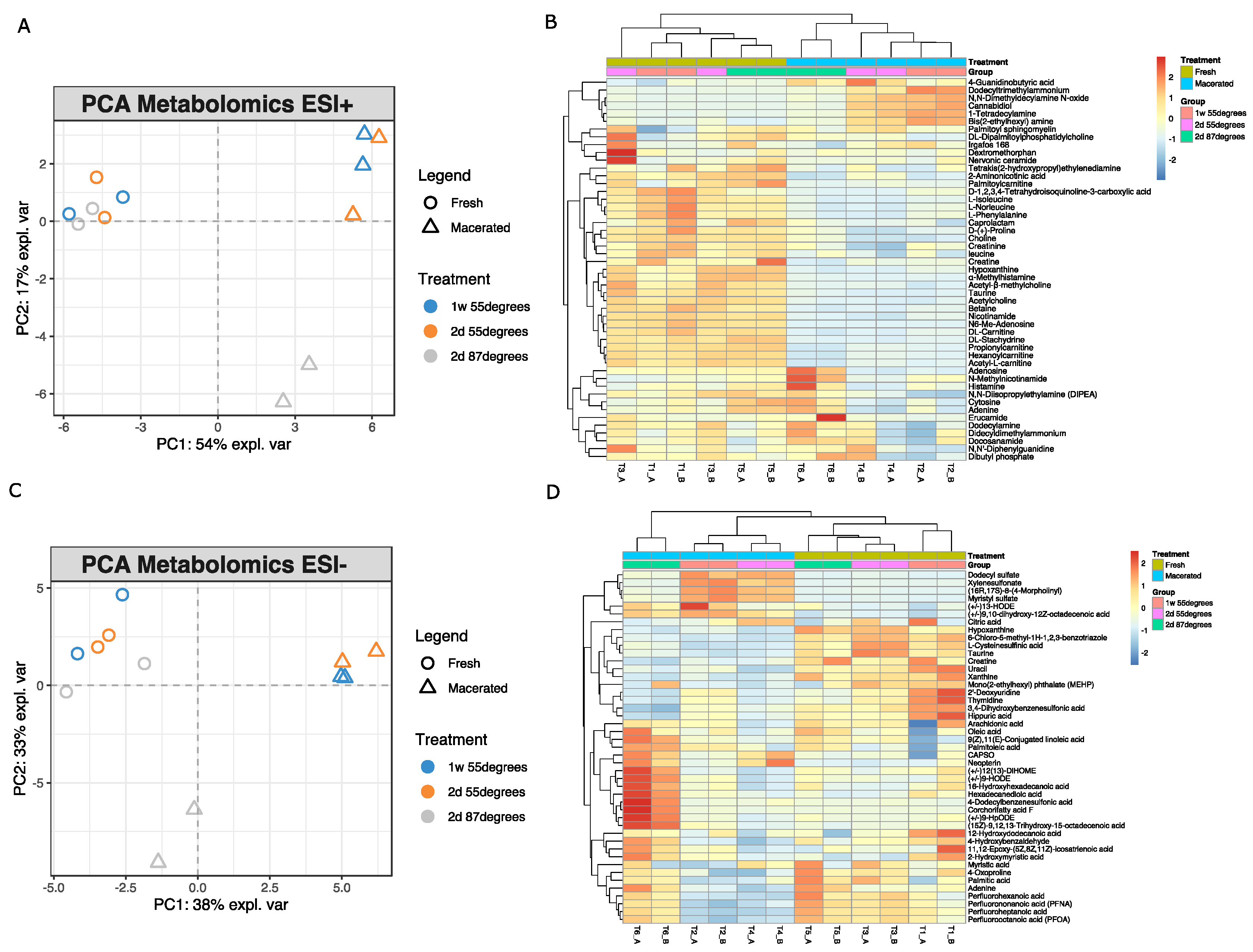 Metabolites 12 01020 g002