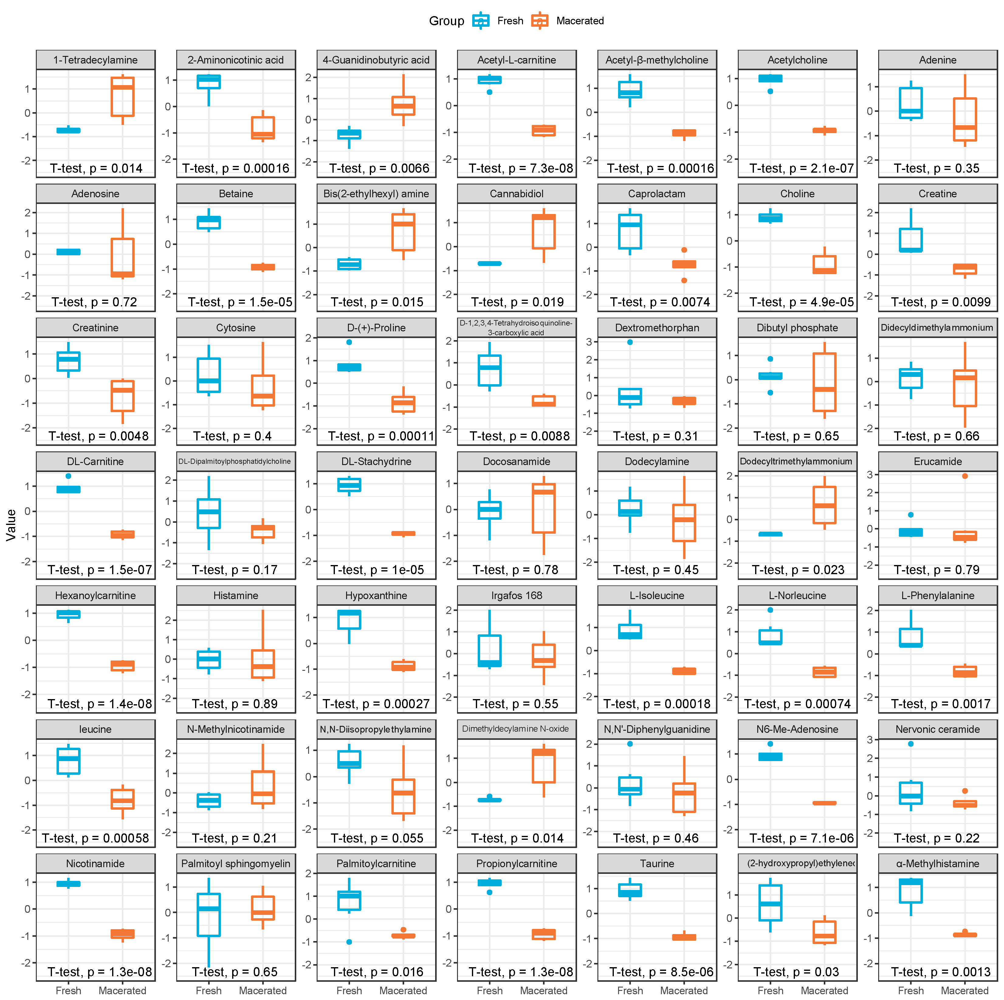 Metabolites 12 01020 g003