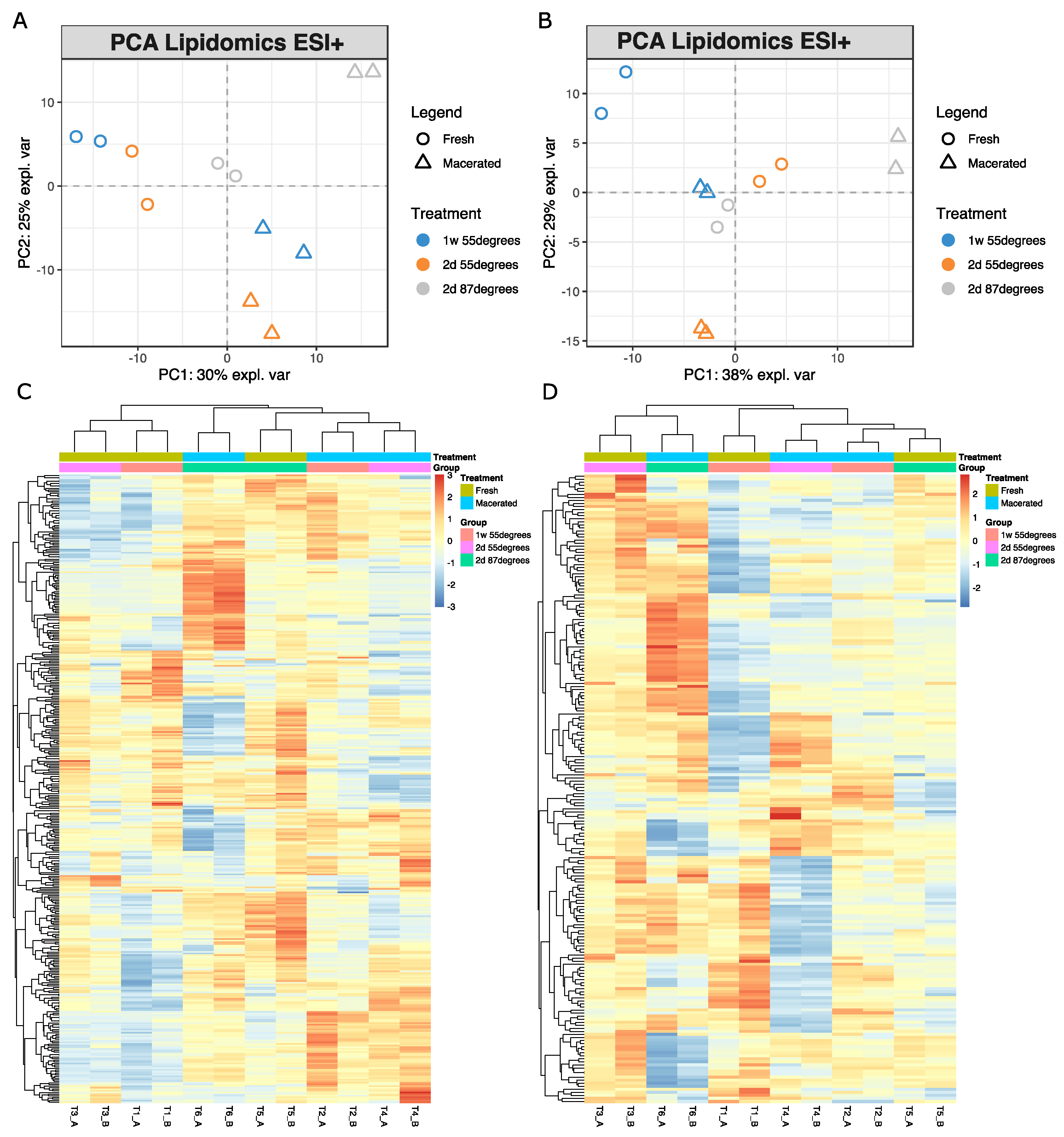Metabolites 12 01020 g004