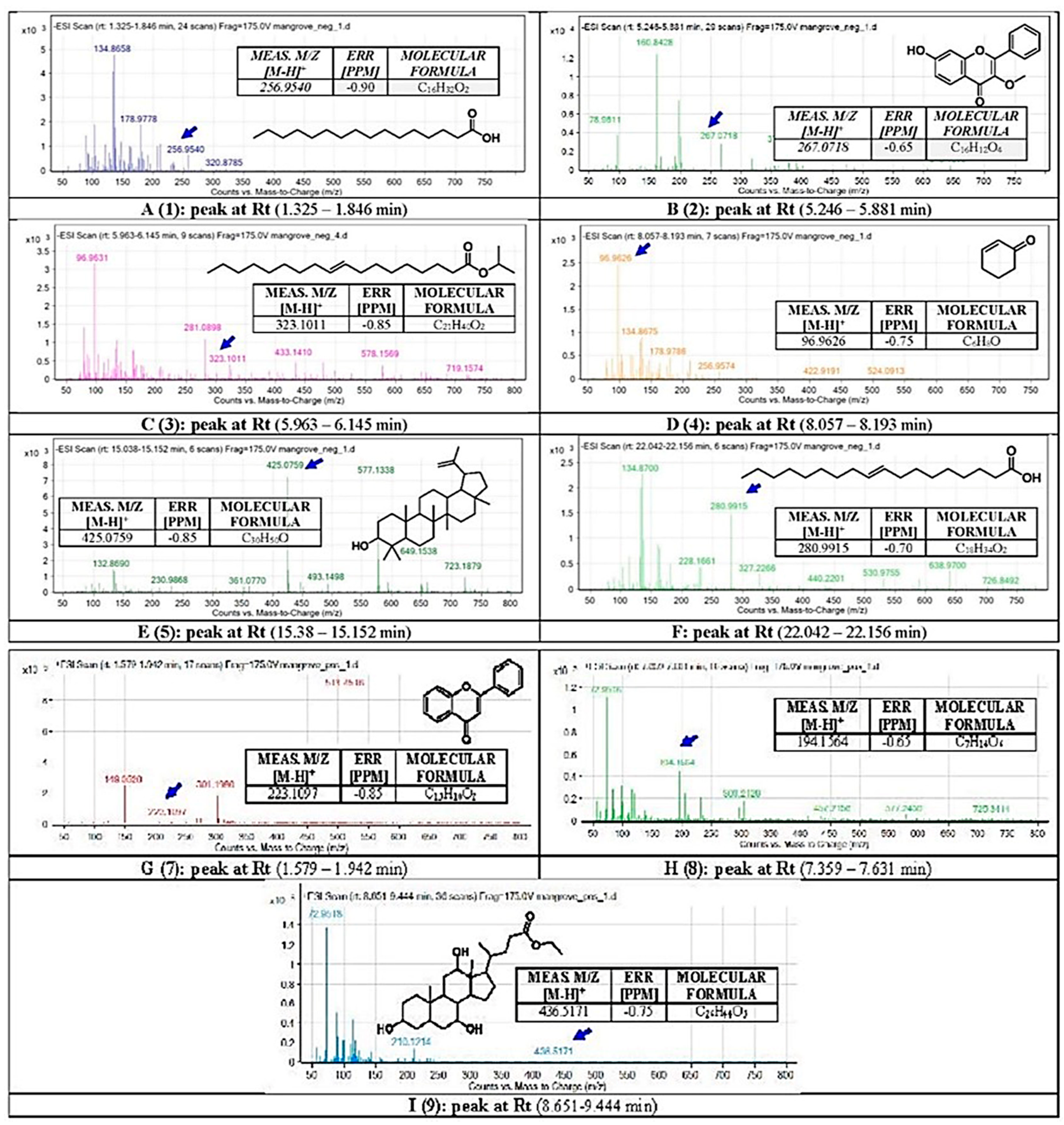 Metabolites 12 01021 g005 Metabolites 12 01021 g005