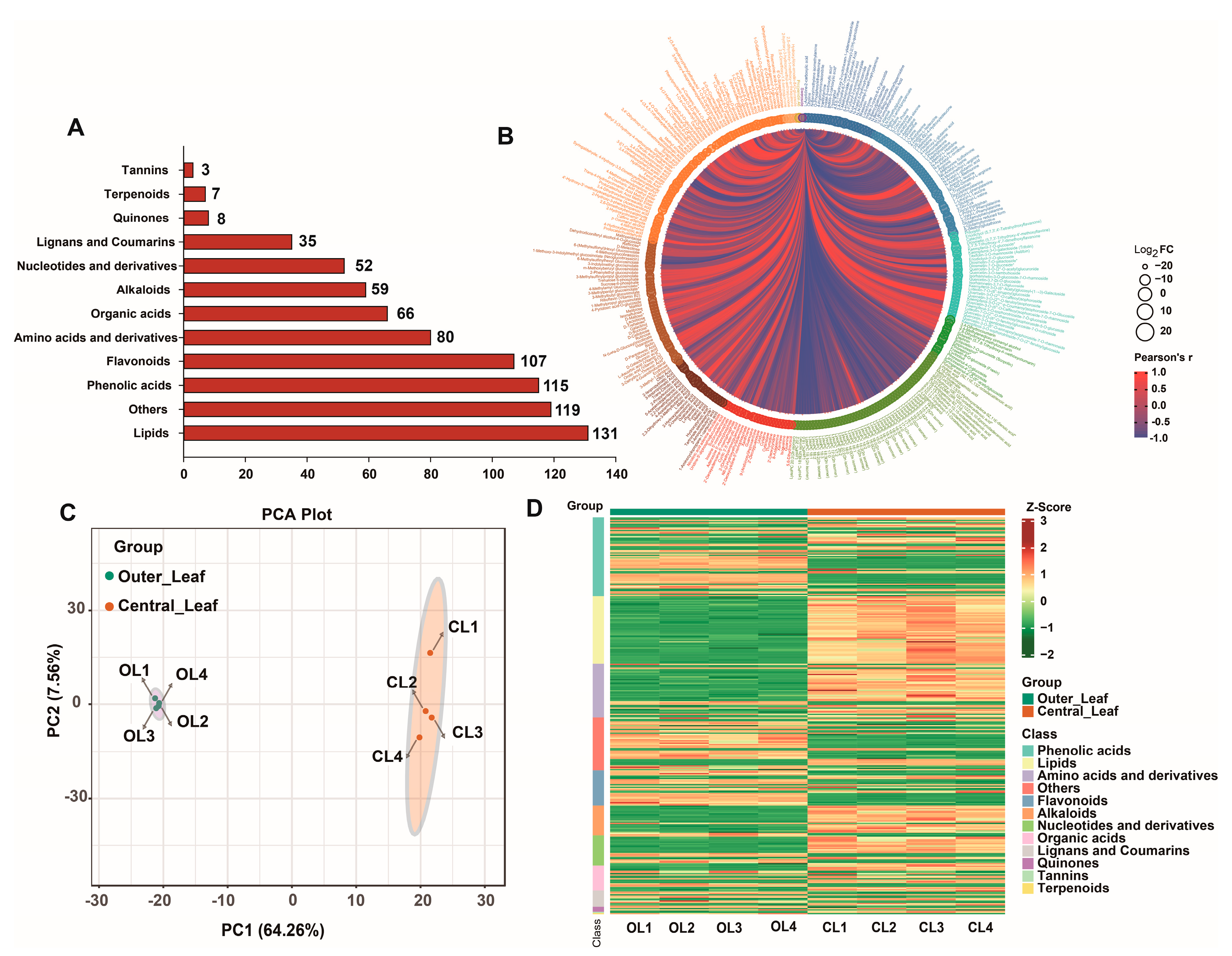Metabolites 12 01024 g002