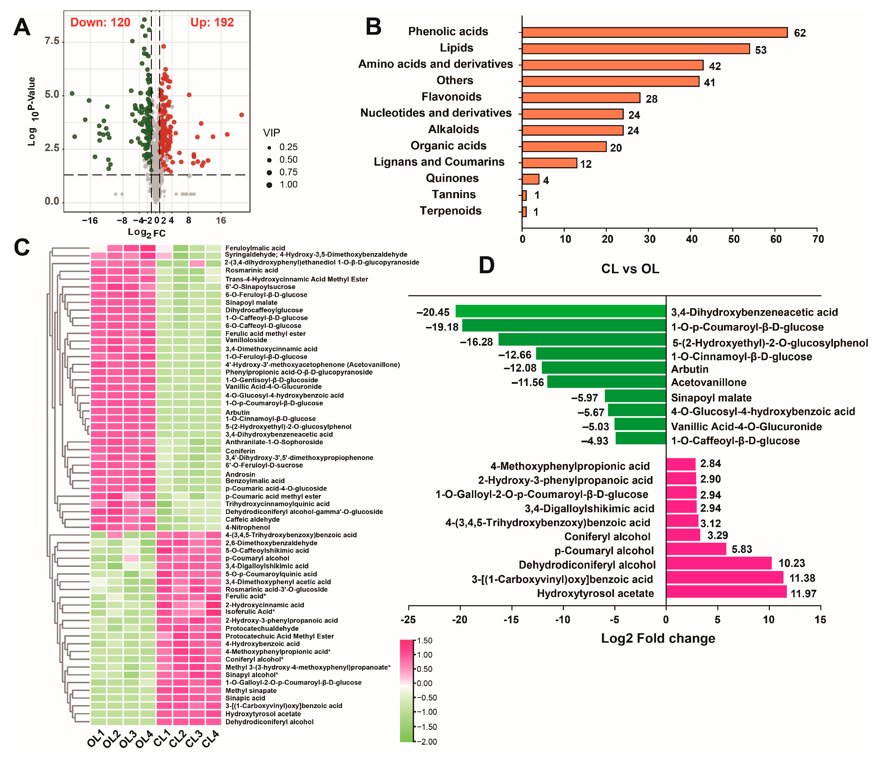 Metabolites 12 01024 g003