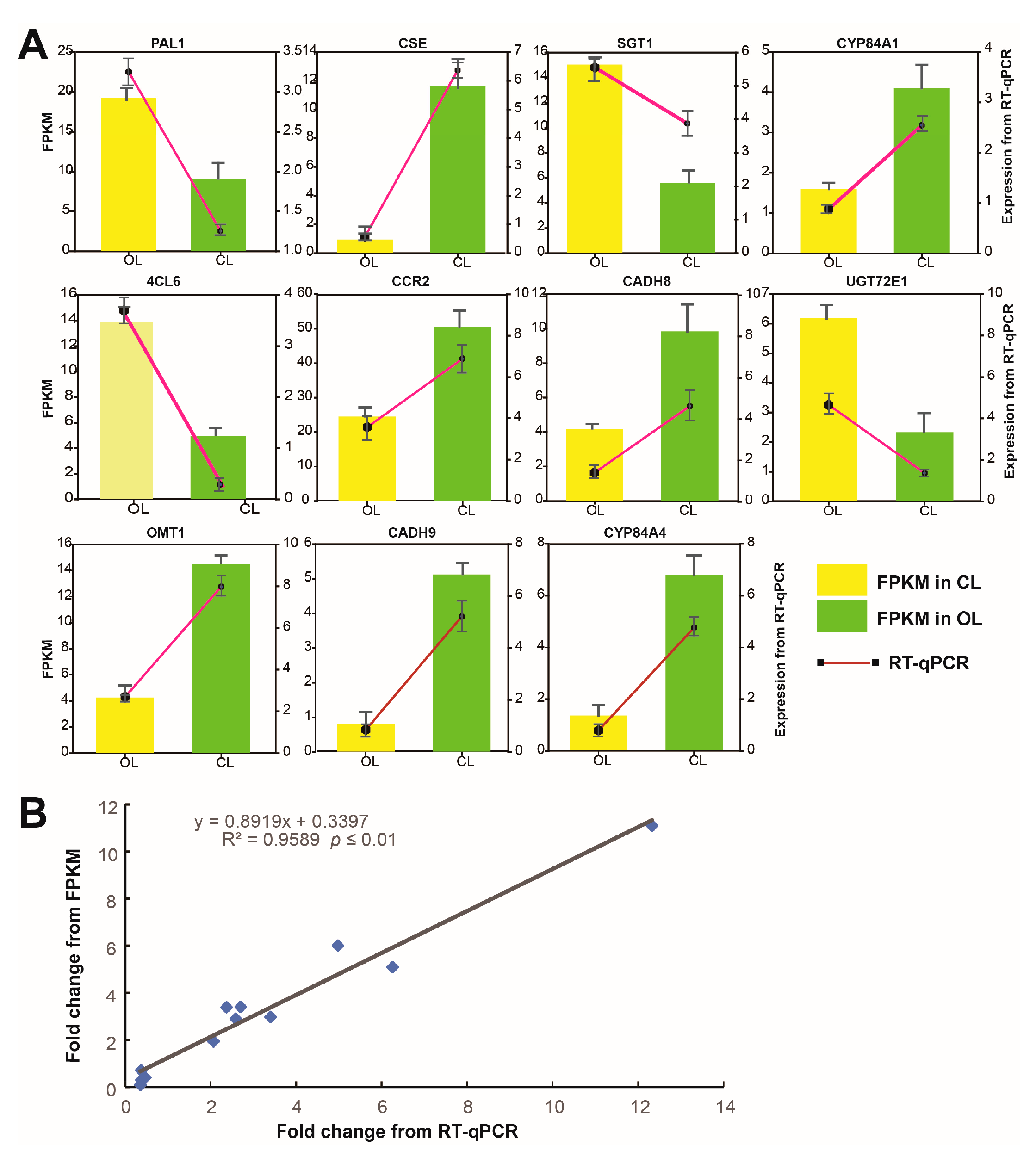 Metabolites 12 01024 g006