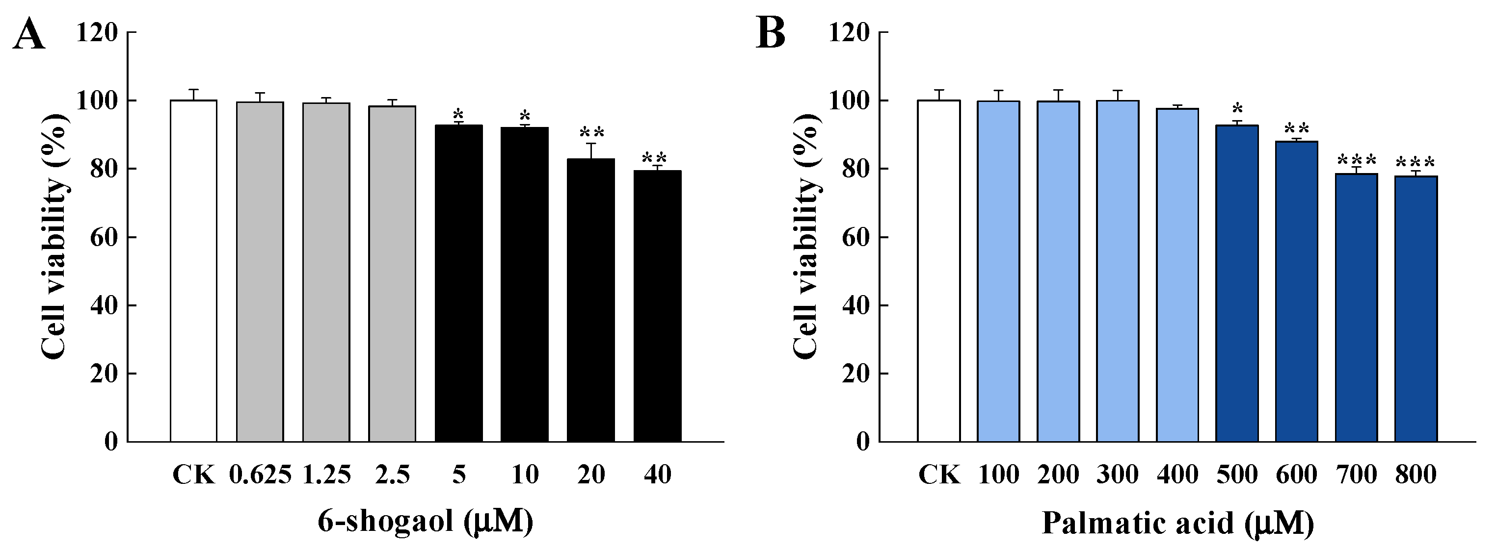 Metabolites 12 01028 g001