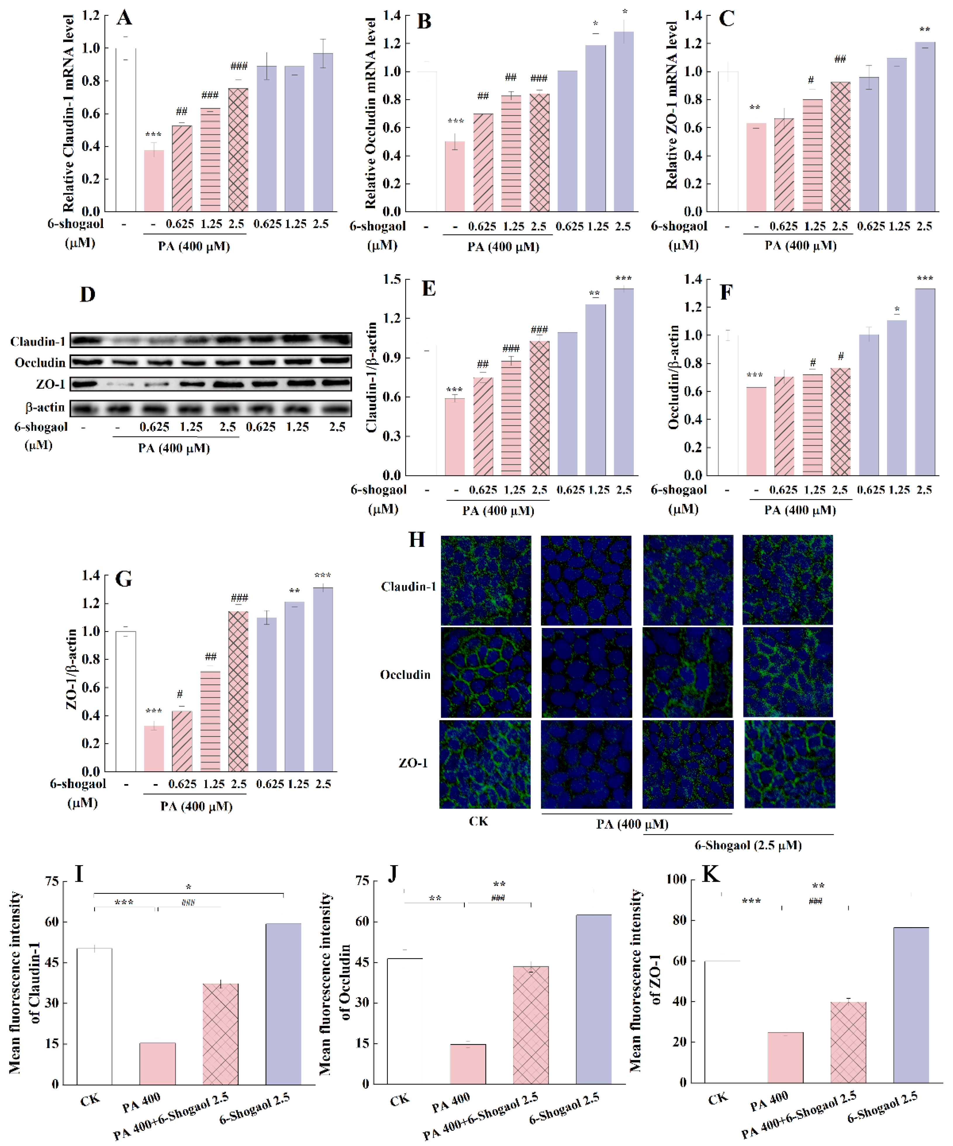 Metabolites 12 01028 g003
