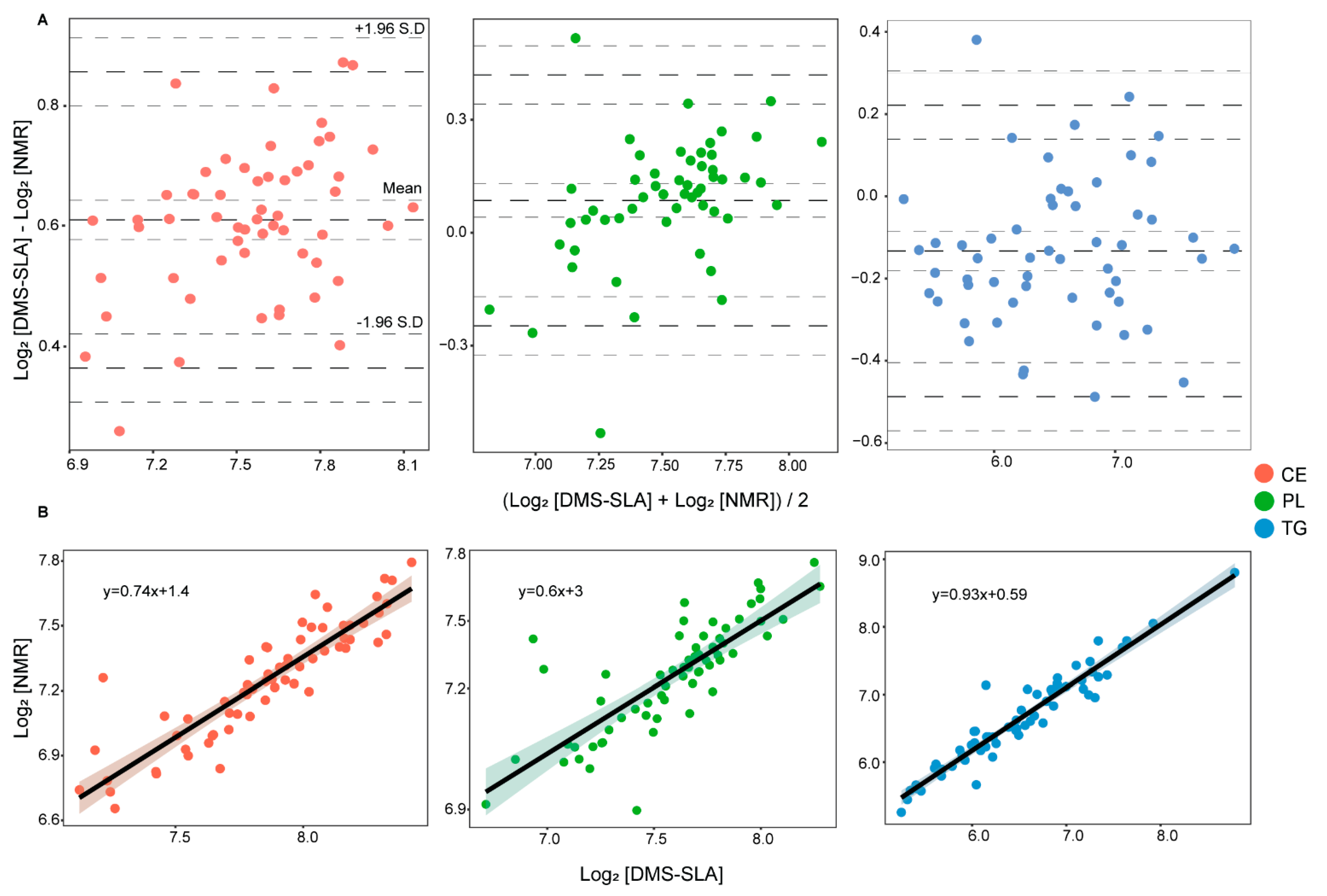 Metabolites 12 01030 g001