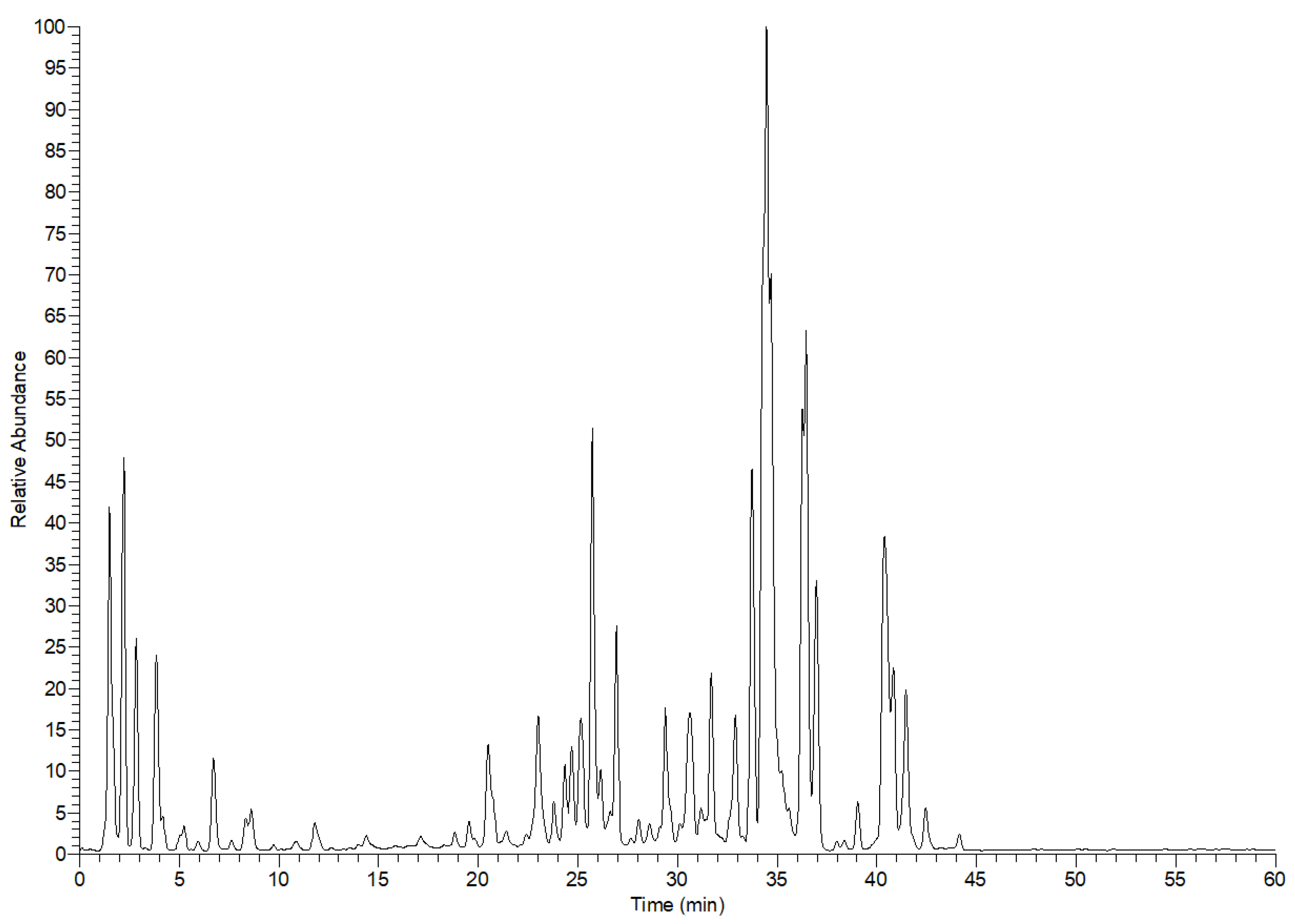 Metabolites 12 01031 g001 550