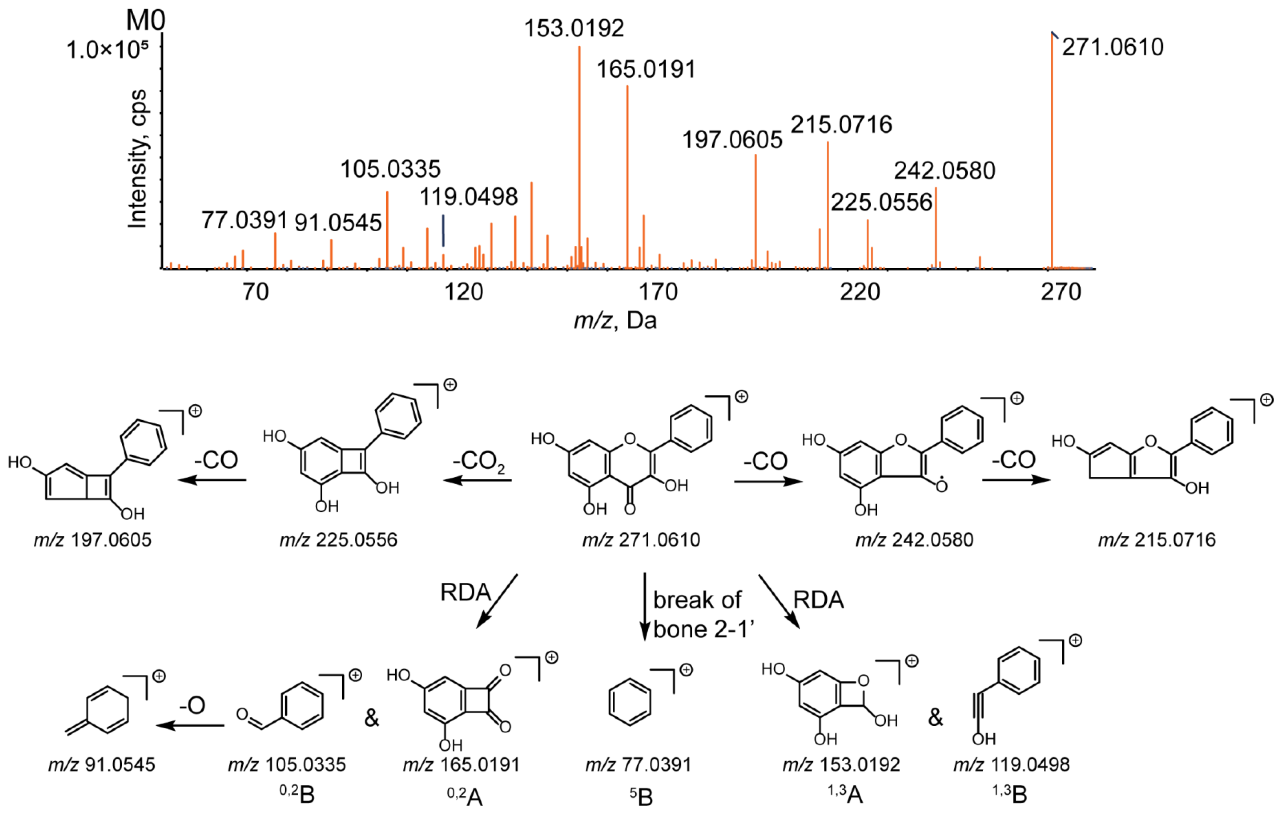 Metabolites 12 01032 g004 Metabolites 12 01032 g004
