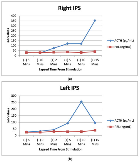 Metabolites 12 01033 g003a 550