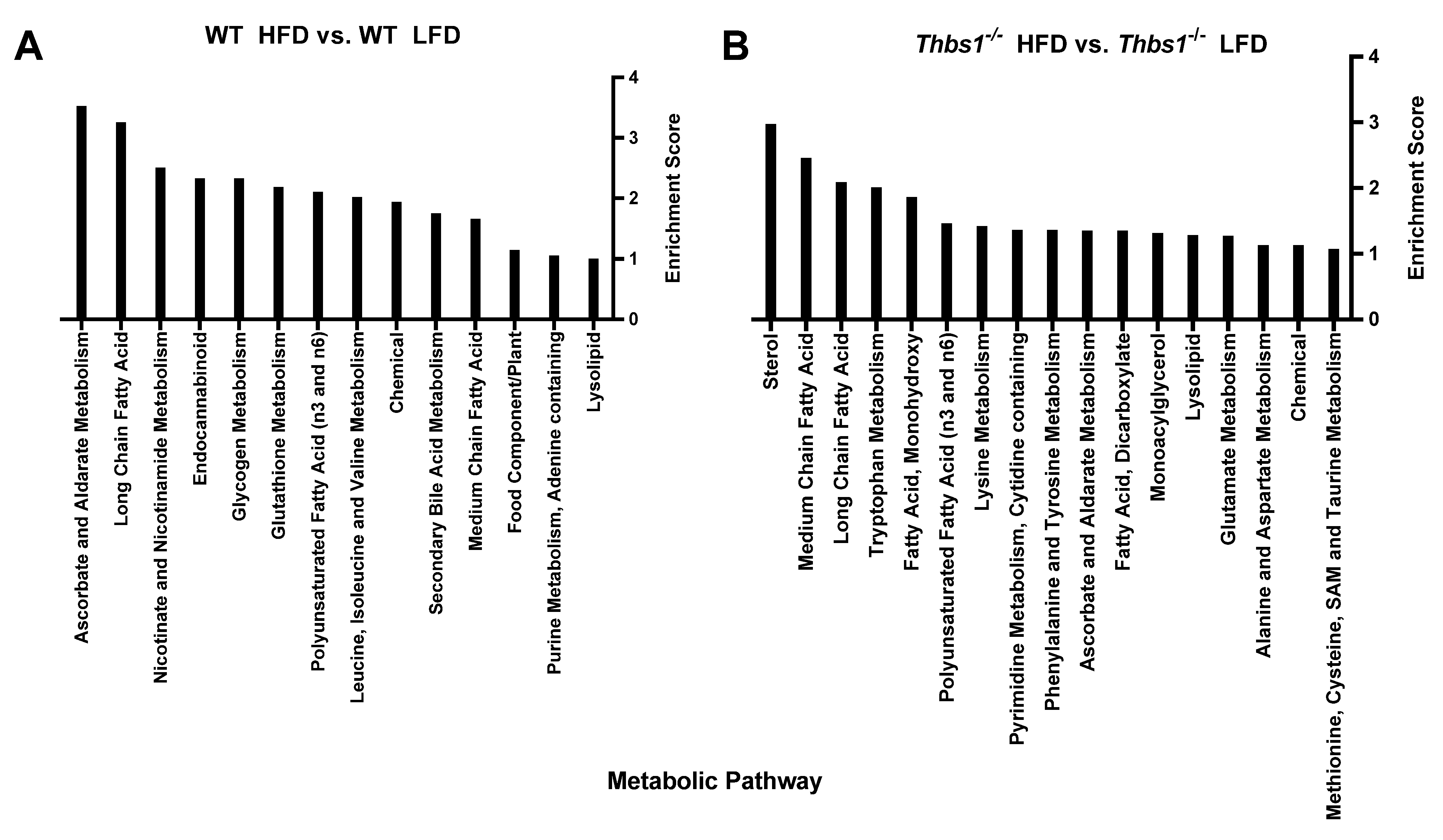 Metabolites 12 01036 g003 Metabolites 12 01036 g003