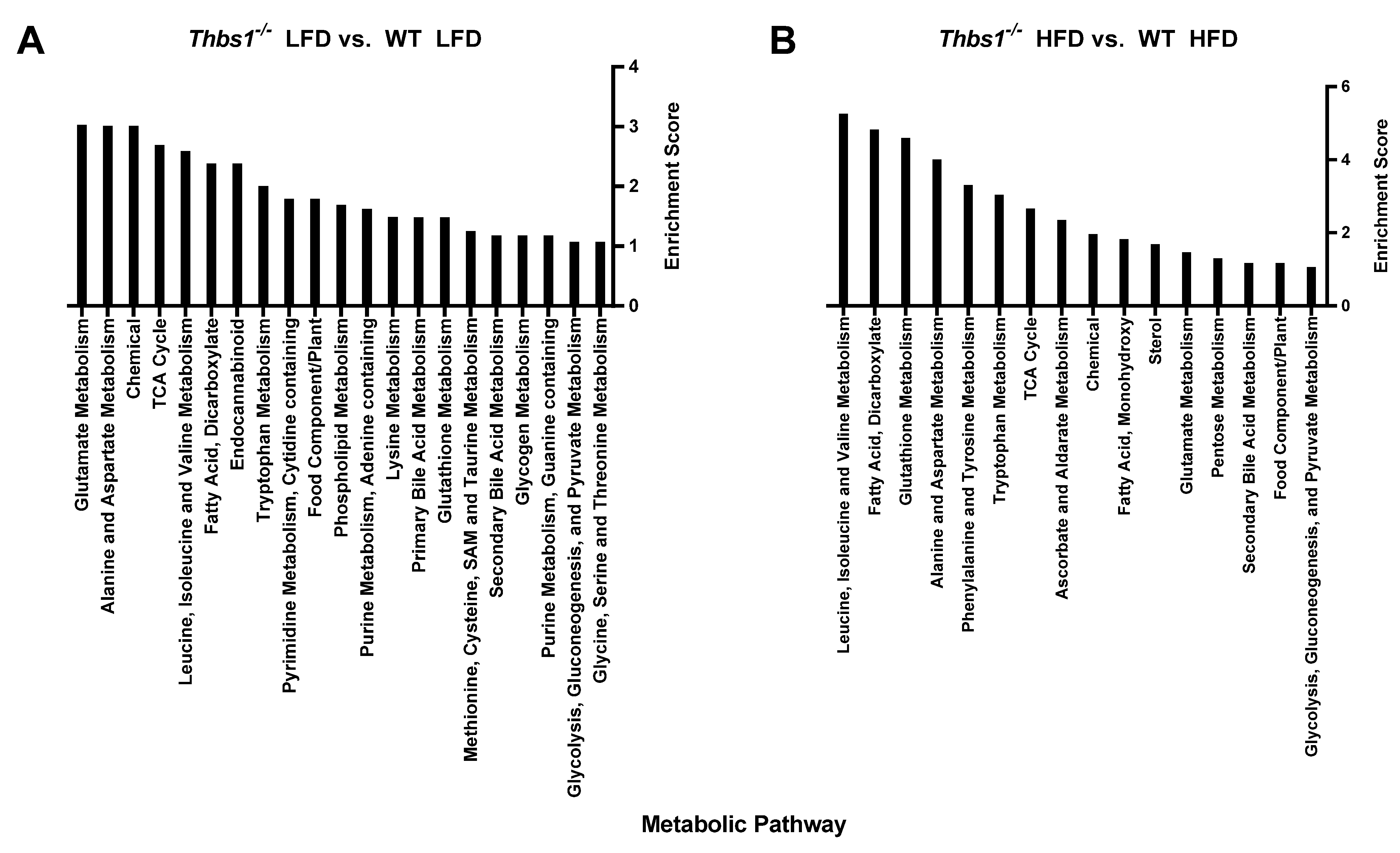 Metabolites 12 01036 g005 Metabolites 12 01036 g005