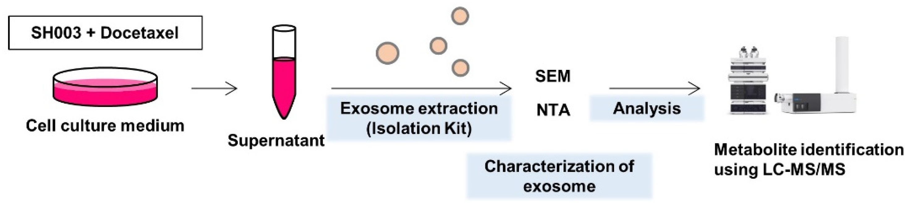 Metabolites 12 01037 g001 Metabolites 12 01037 g001