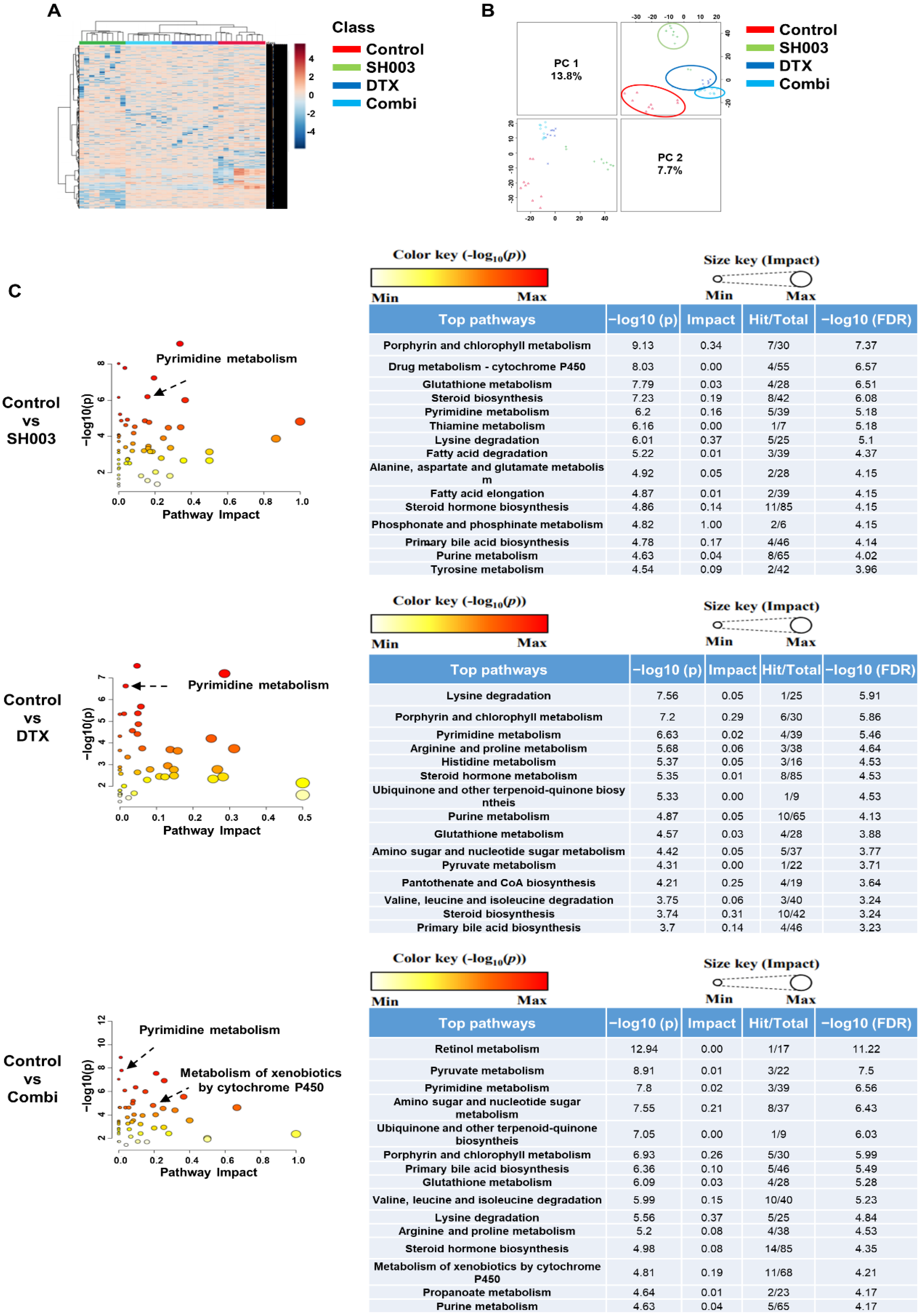 Metabolites 12 01037 g003 Metabolites 12 01037 g003