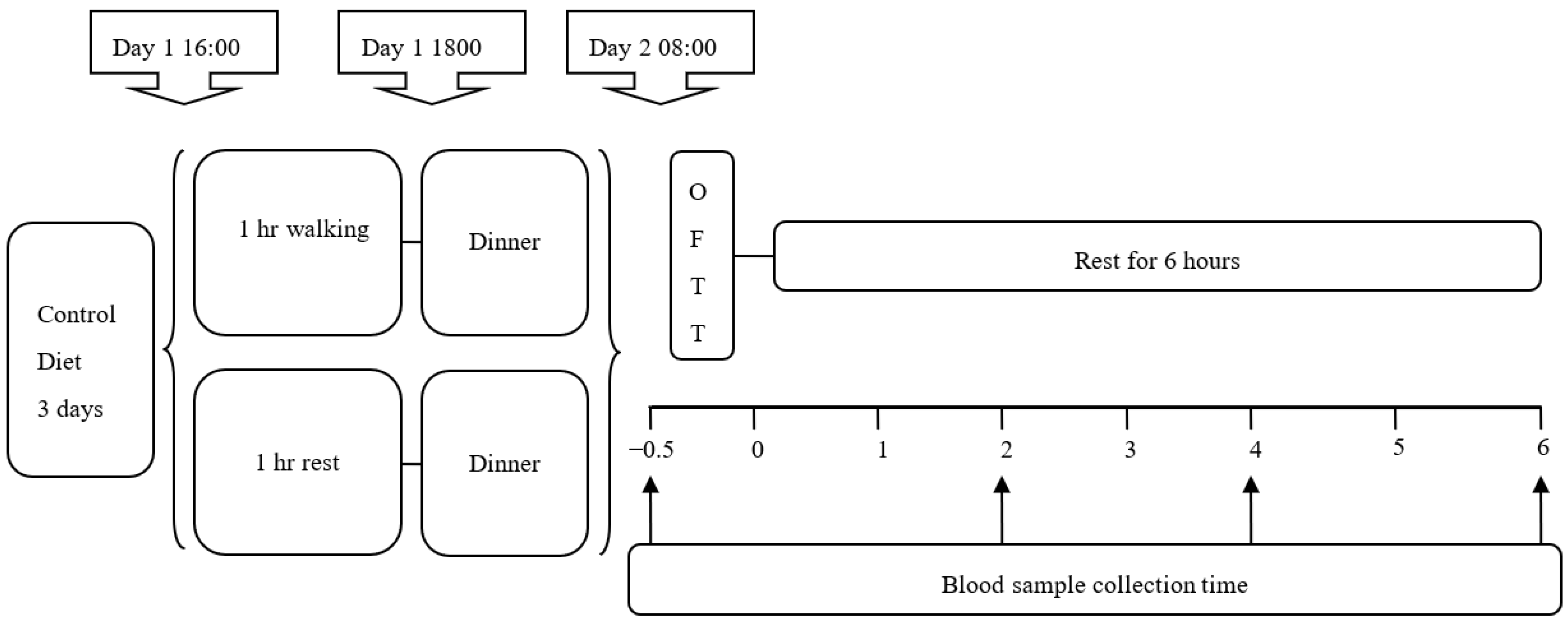 Metabolites 12 01038 g001 Metabolites 12 01038 g001
