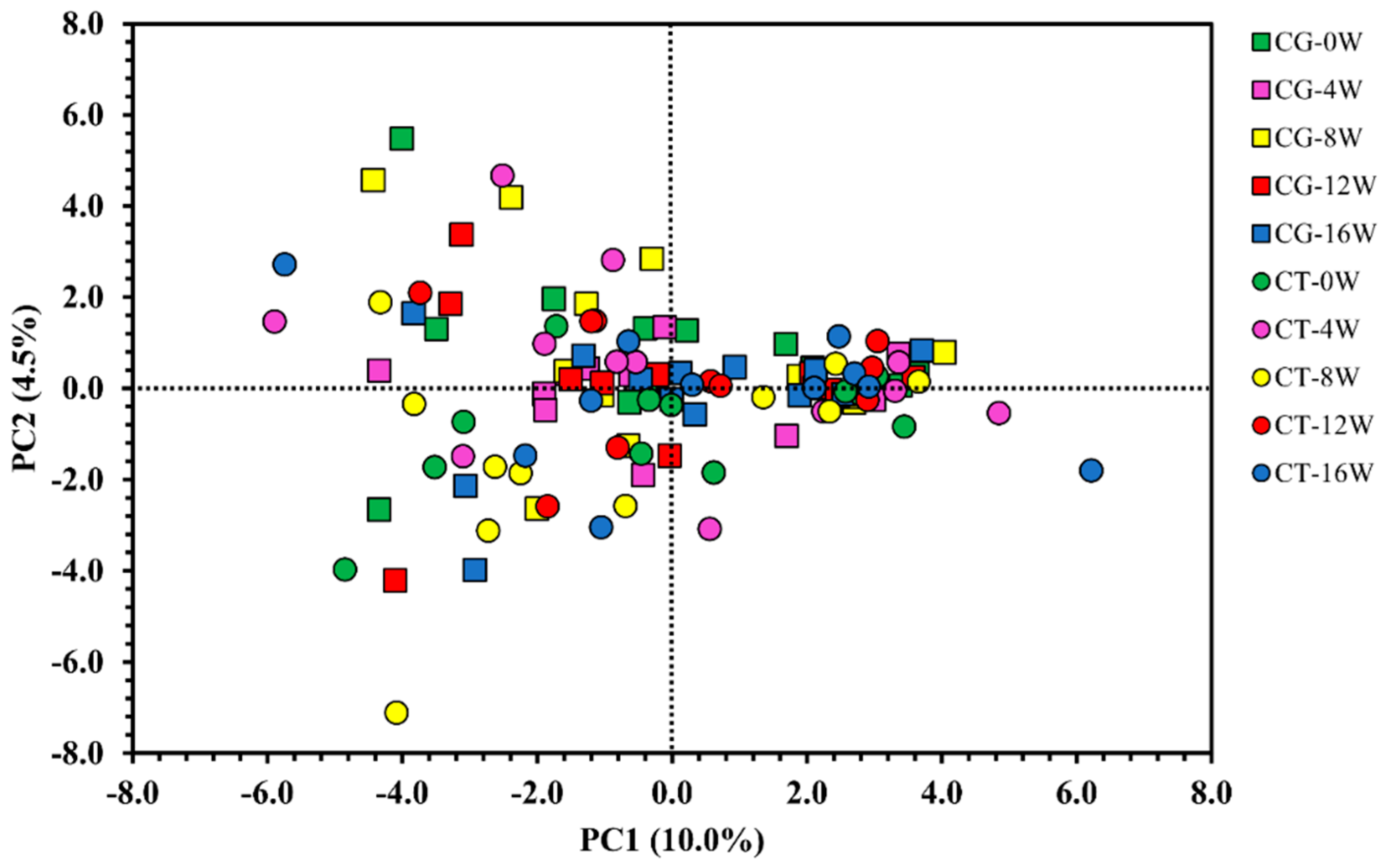 Metabolites 12 01041 g001 Metabolites 12 01041 g001