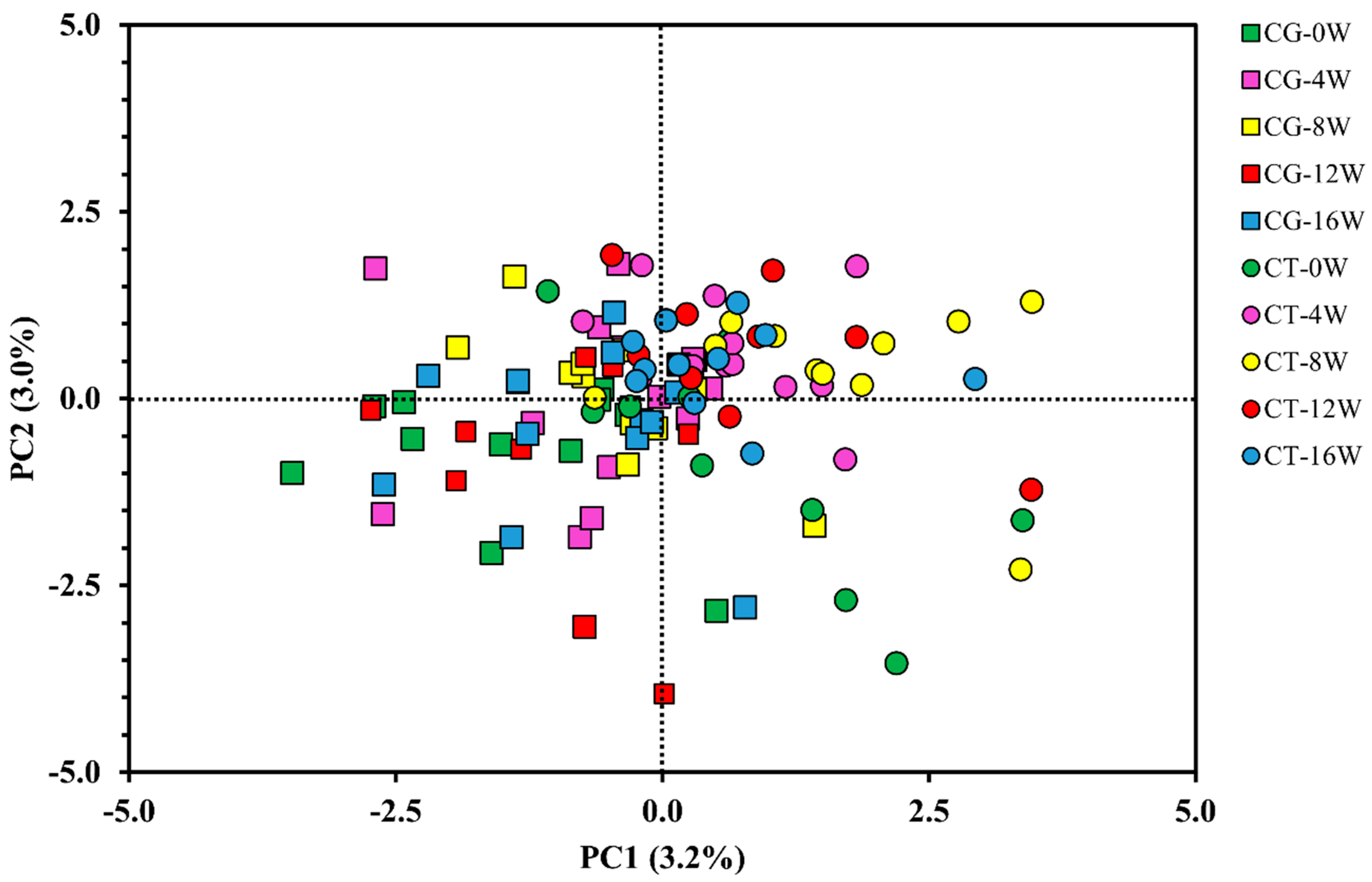 Metabolites 12 01041 g002 Metabolites 12 01041 g002