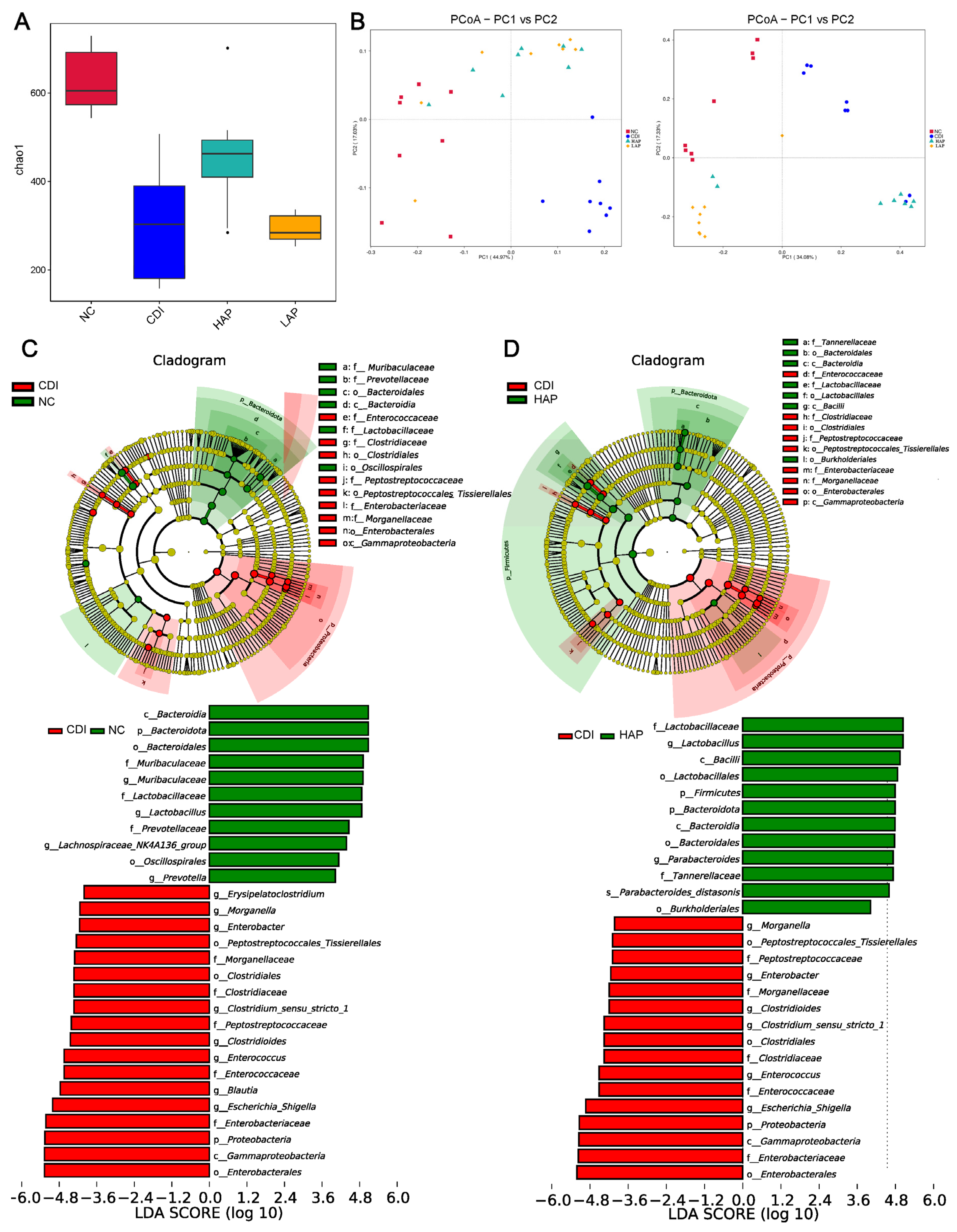 Metabolites 12 01042 g002 Metabolites 12 01042 g002
