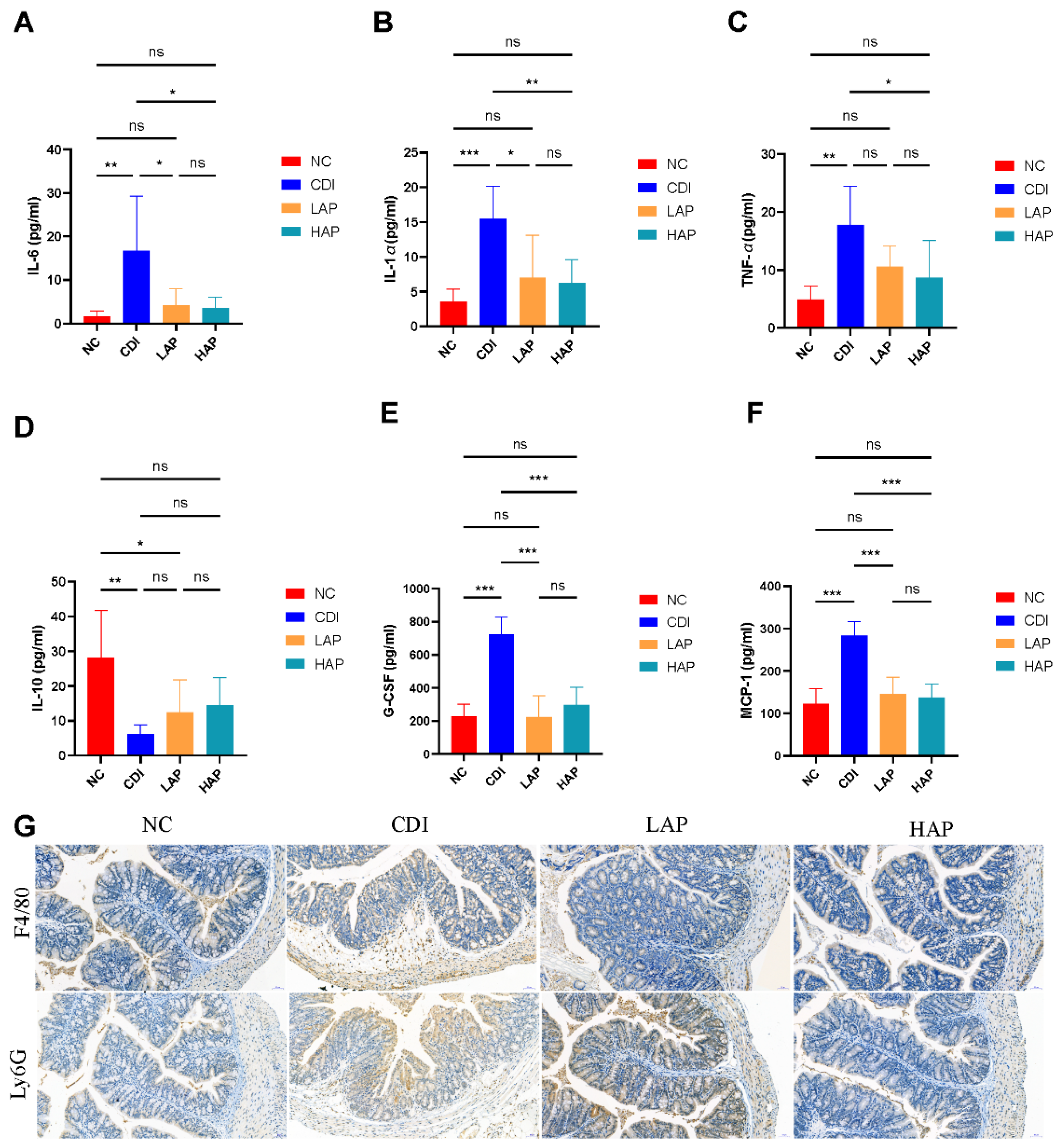 Metabolites 12 01042 g004 Metabolites 12 01042 g004