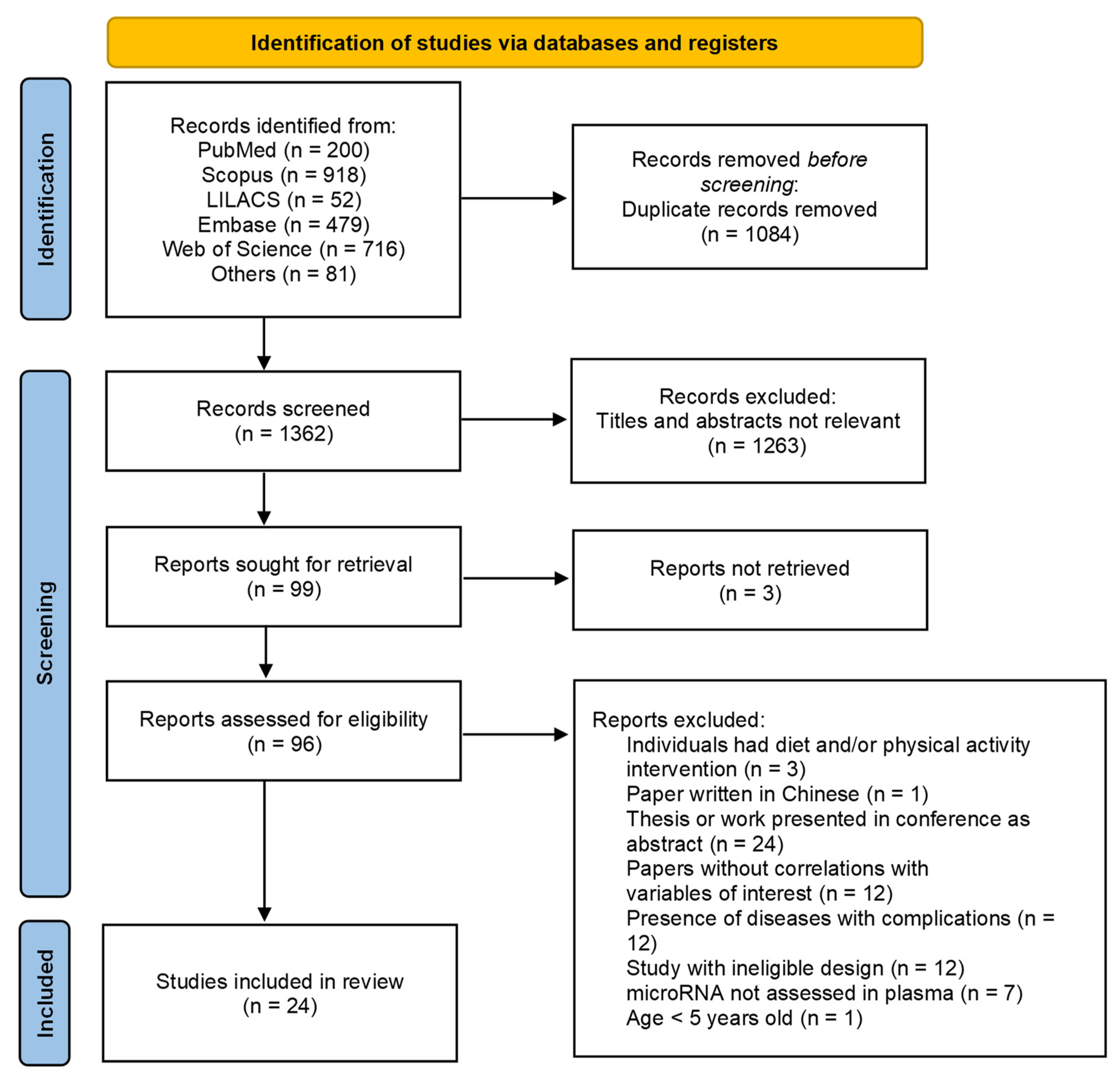 Metabolites 12 01044 g001 Metabolites 12 01044 g001
